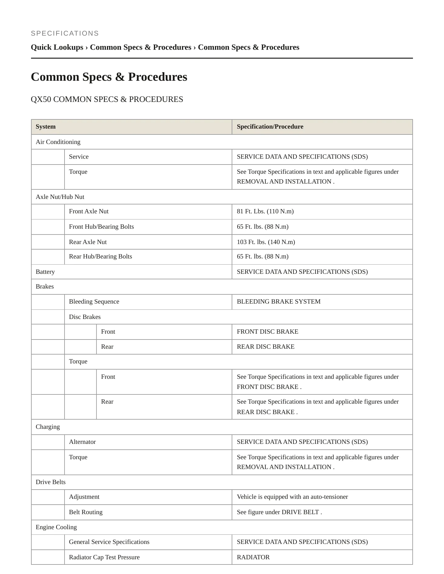 2022 INFINITI QX50 Service and Repair Manual preview page 2