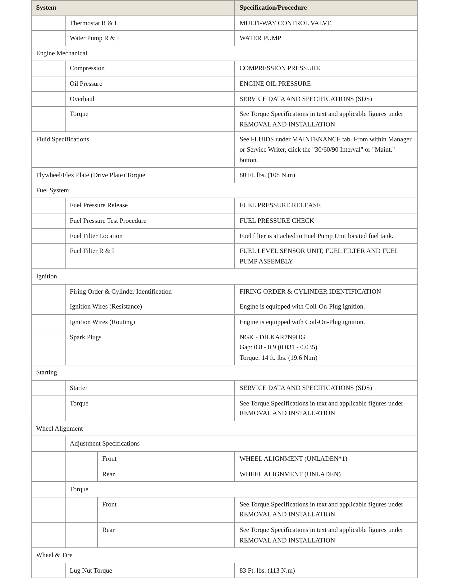 2022 INFINITI QX50 Service and Repair Manual preview page 3