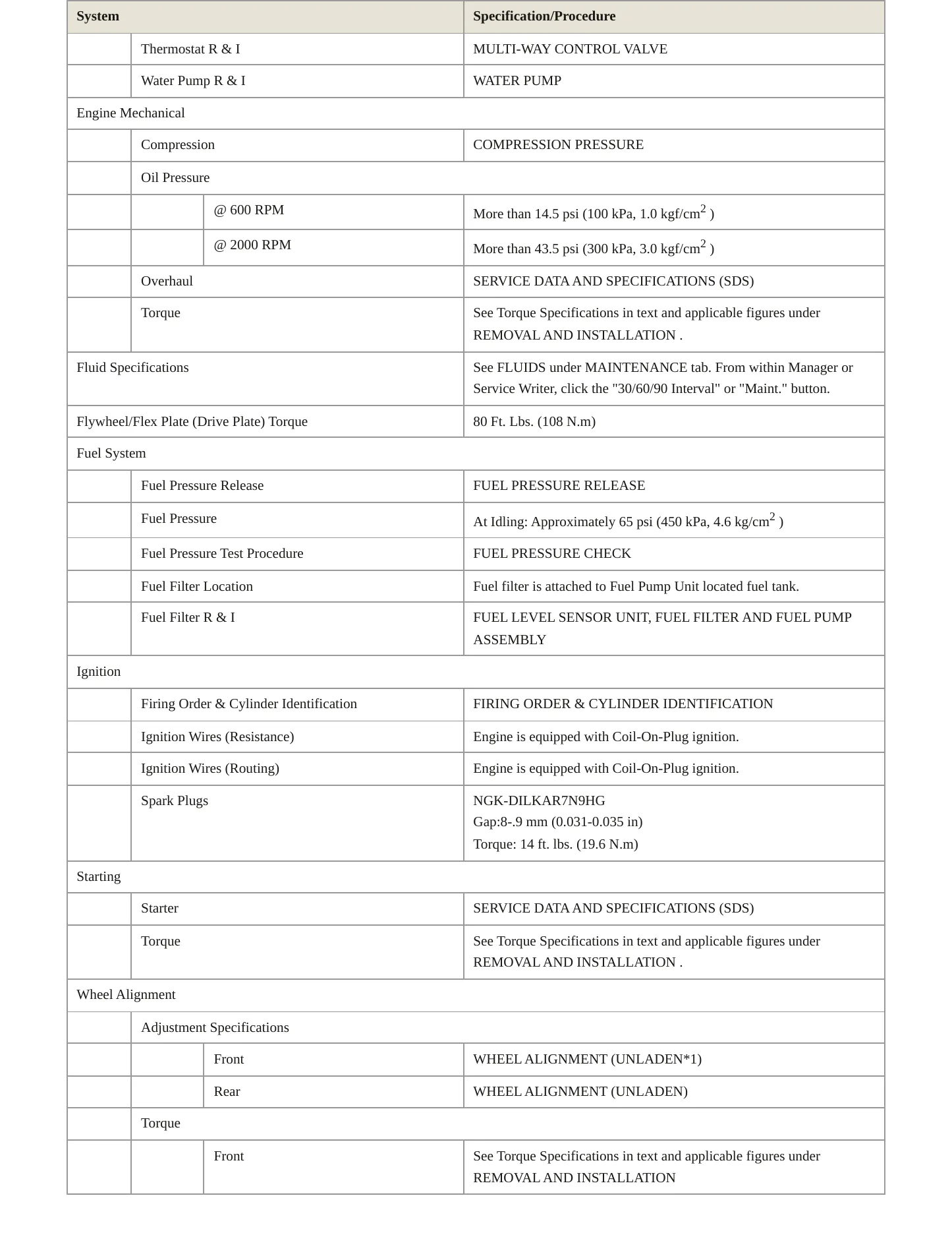 2022 INFINITI QX55 Service and Repair Manual preview page 3