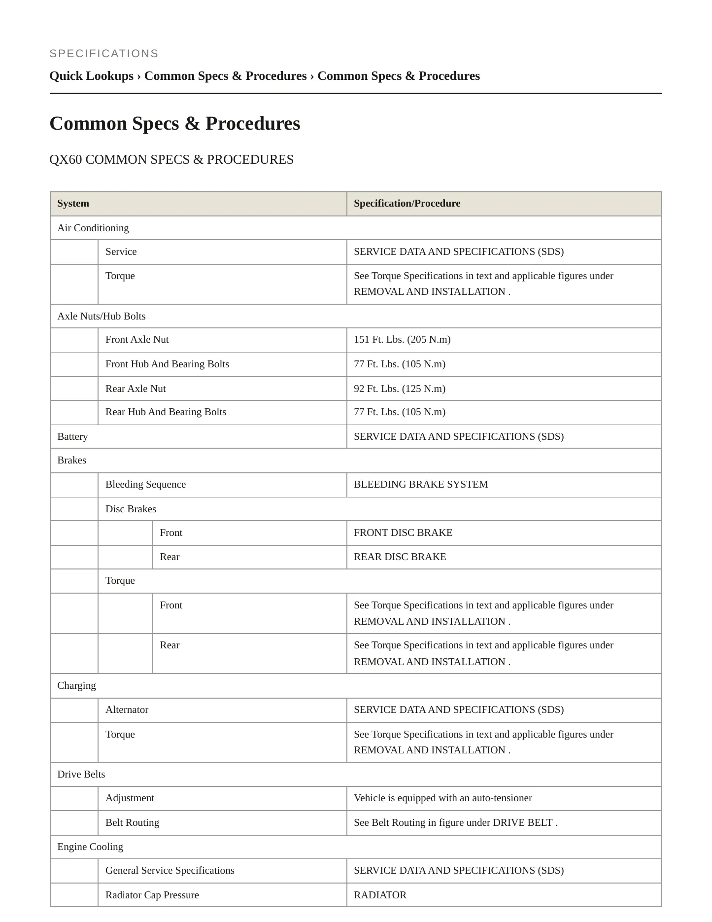 2022 INFINITI QX60 Service and Repair Manual preview page 2
