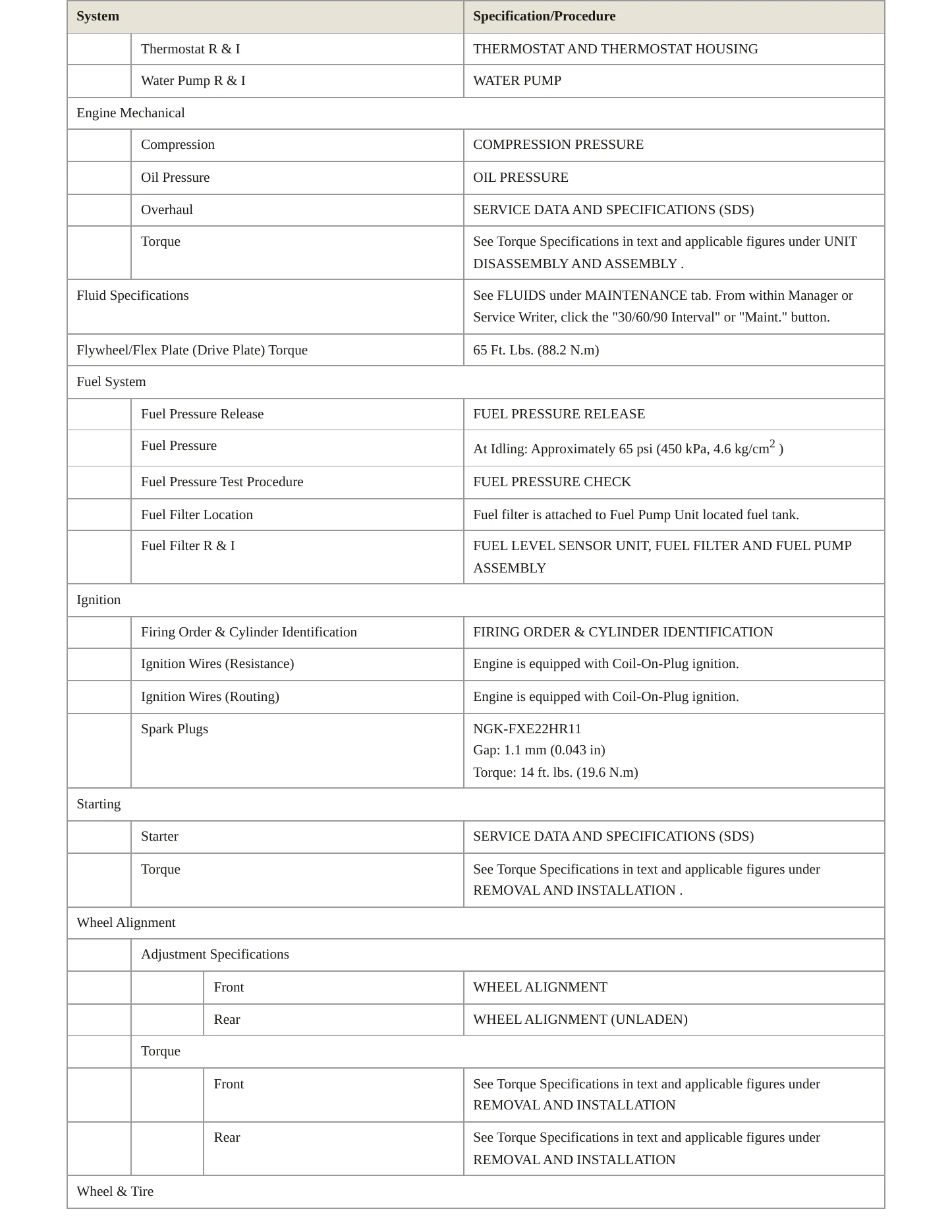 2022 INFINITI QX60 Service and Repair Manual preview page 3