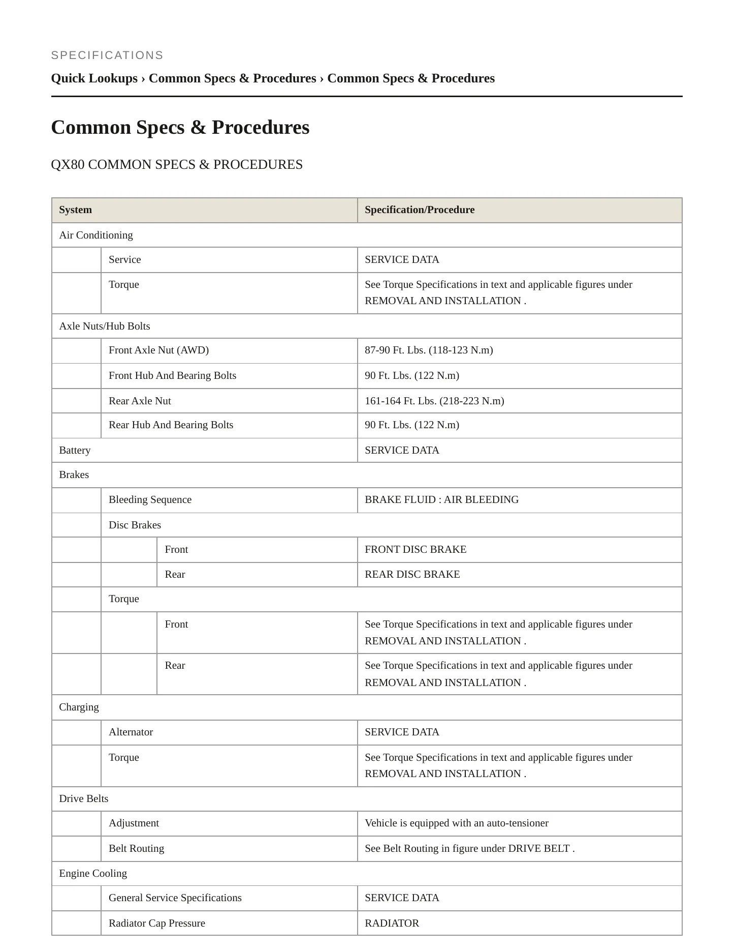 2022 INFINITI QX80 Service and Repair Manual preview page 2