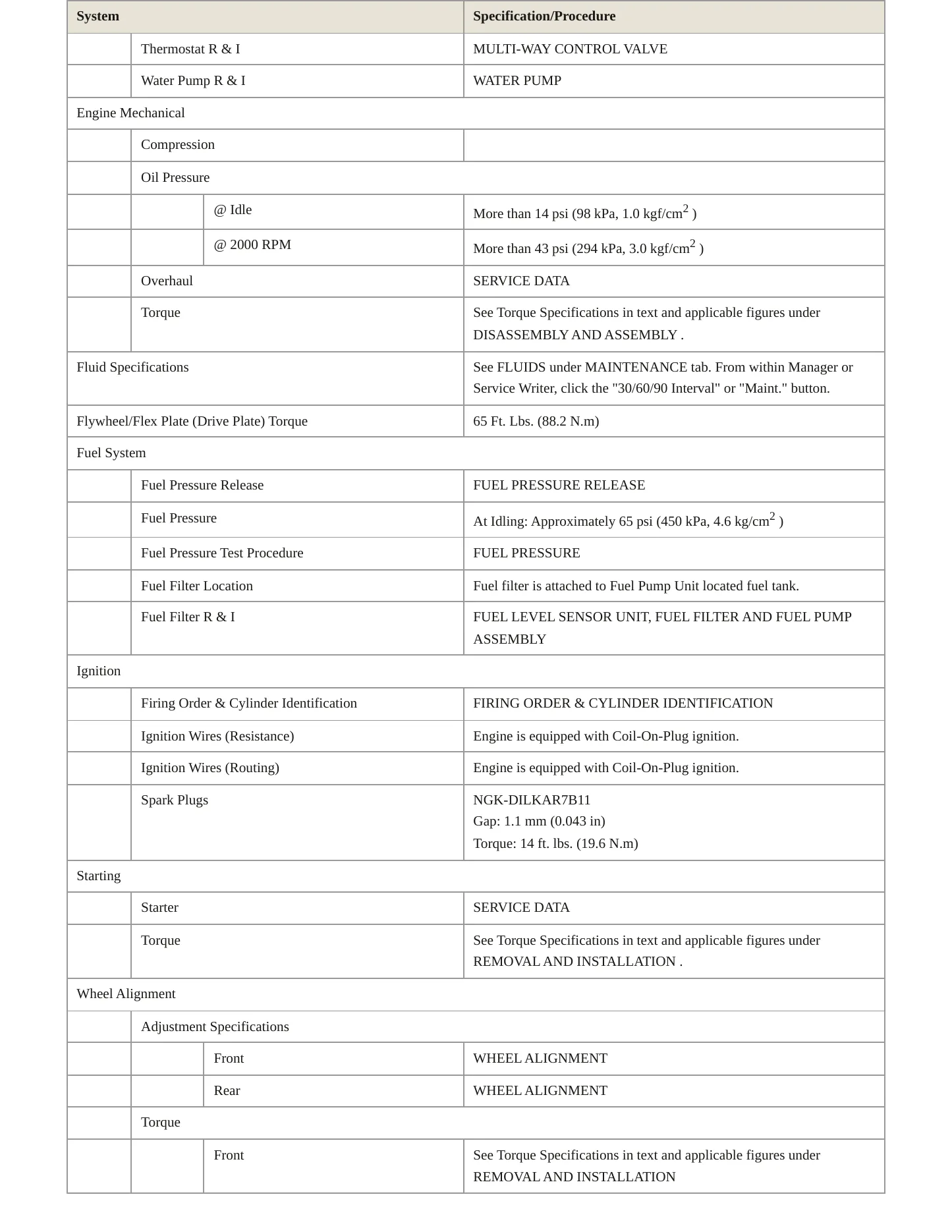 2022 INFINITI QX80 Service and Repair Manual preview page 3