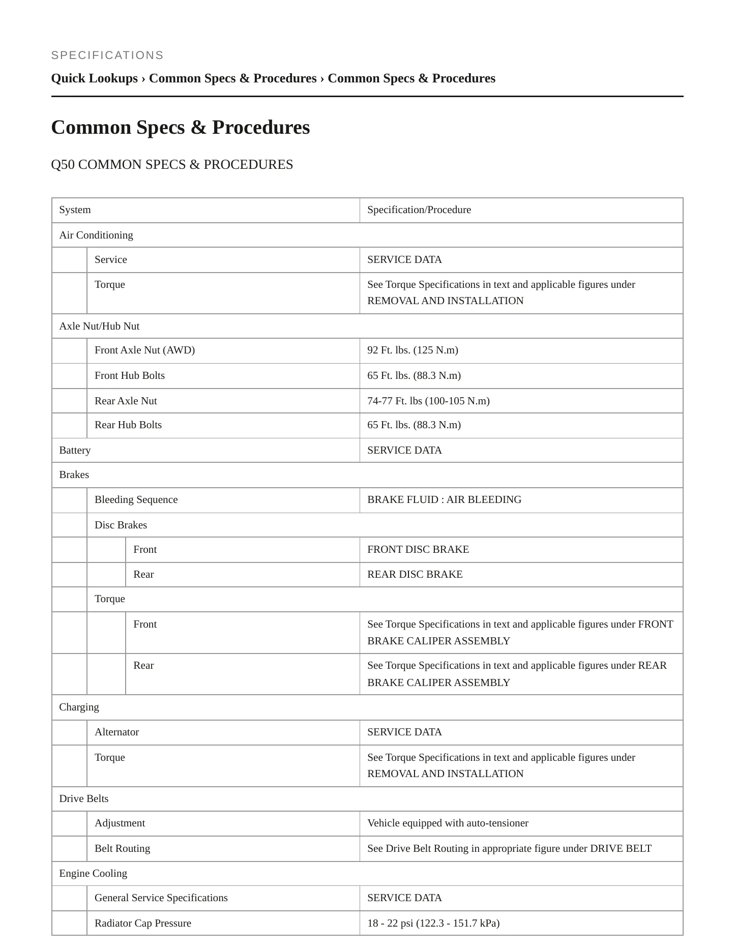 2023 INFINITI Q50 Service and Repair Manual preview page 2