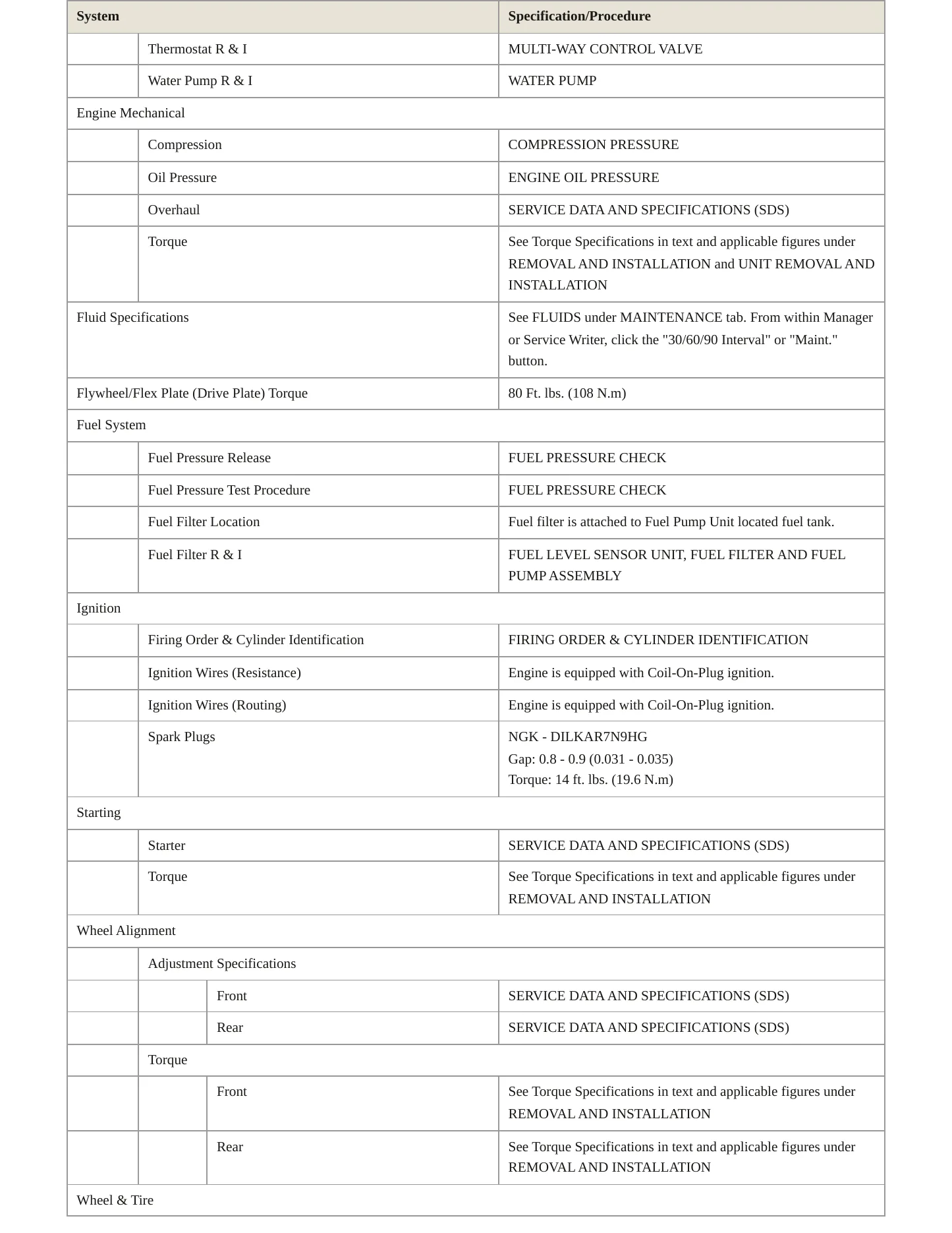 2023 INFINITI QX50 Service and Repair Manual preview page 3