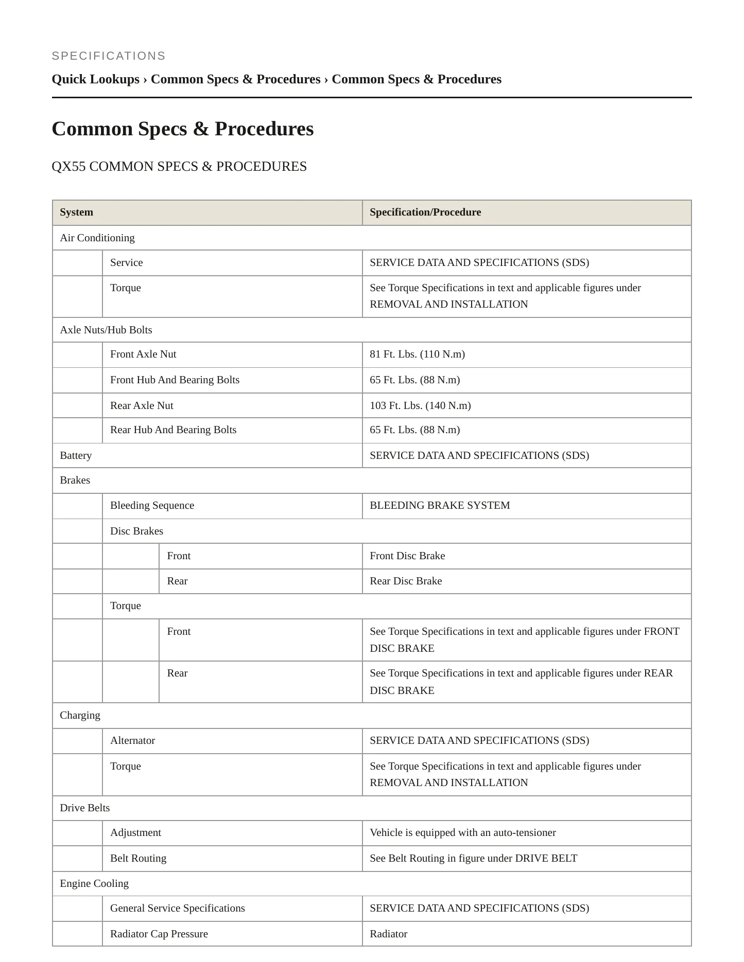 2023 INFINITI QX55 Service and Repair Manual preview page 2