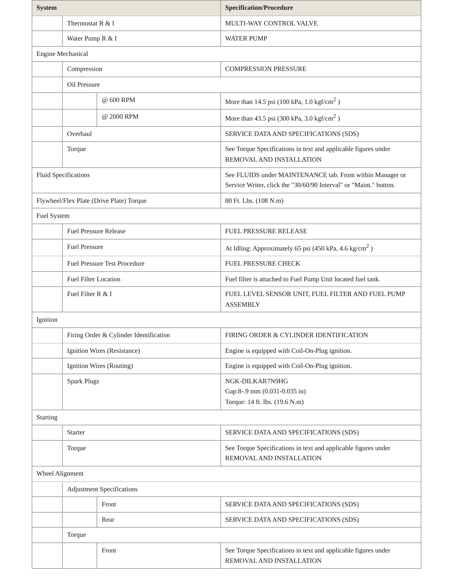 2023 INFINITI QX55 Service and Repair Manual preview page 3