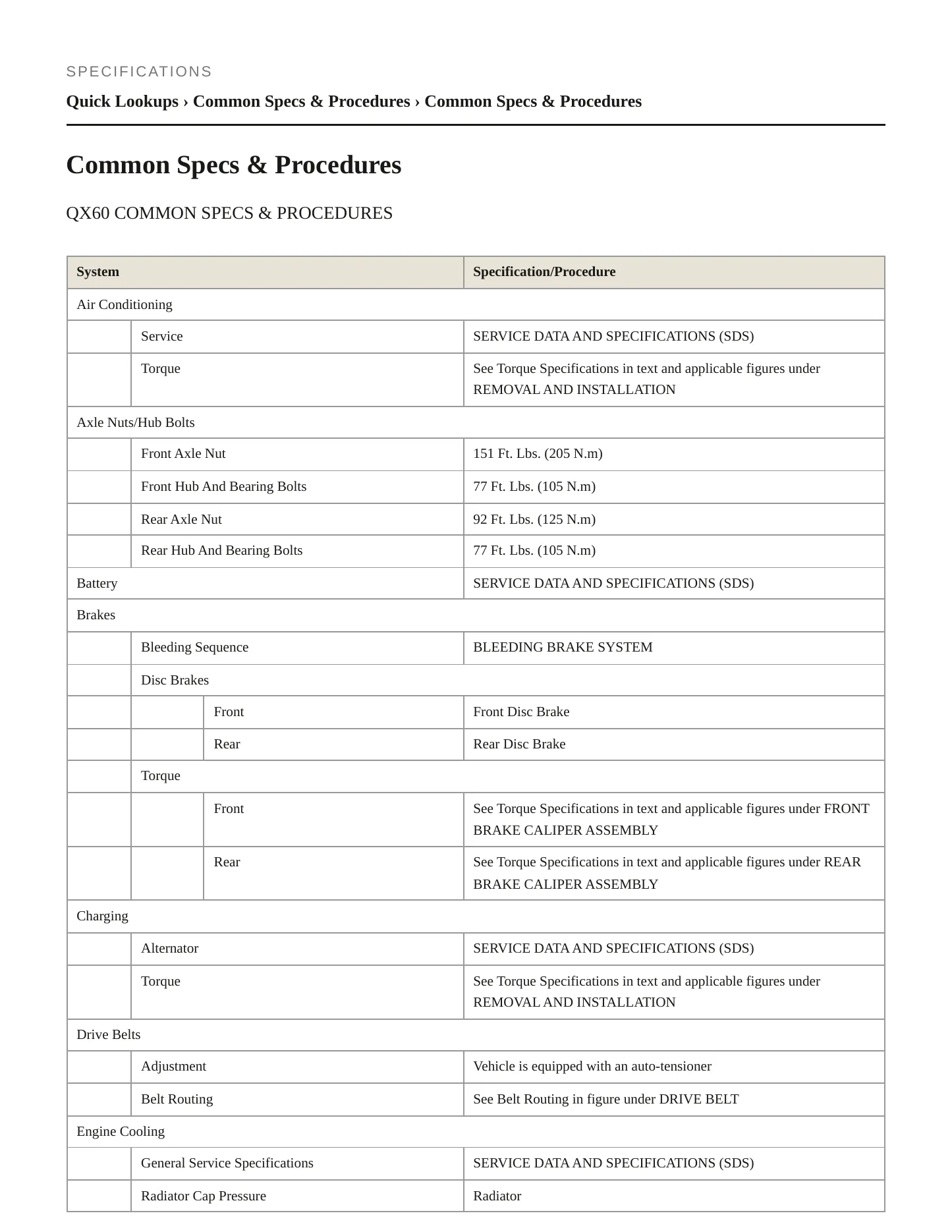 2023 INFINITI QX60 Service and Repair Manual preview page 2