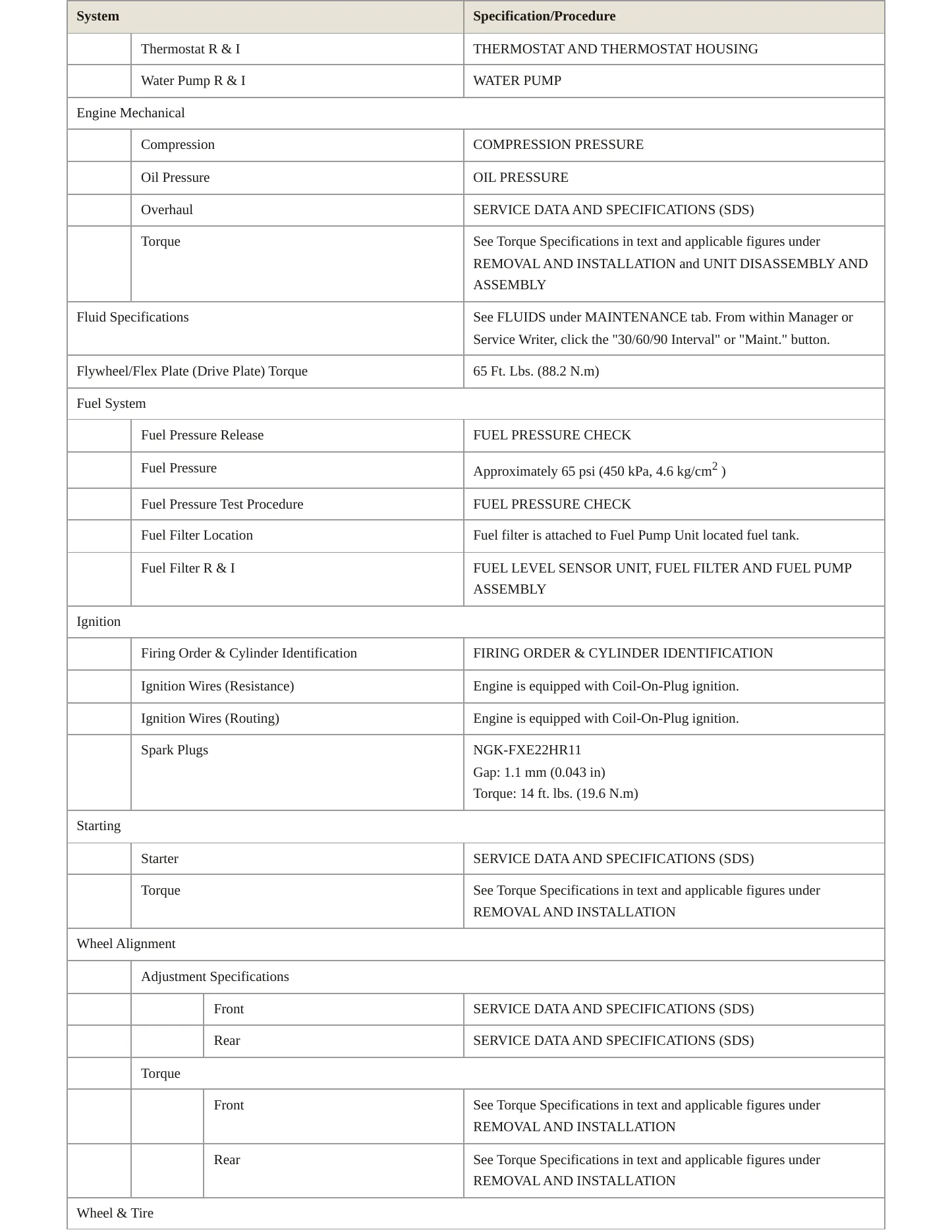 2023 INFINITI QX60 Service and Repair Manual preview page 3