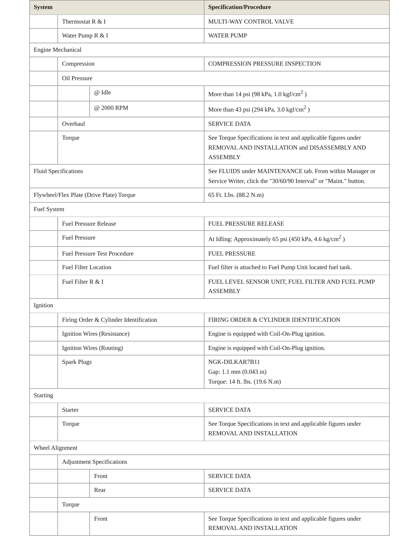 2023 INFINITI QX80 Service and Repair Manual preview page 3