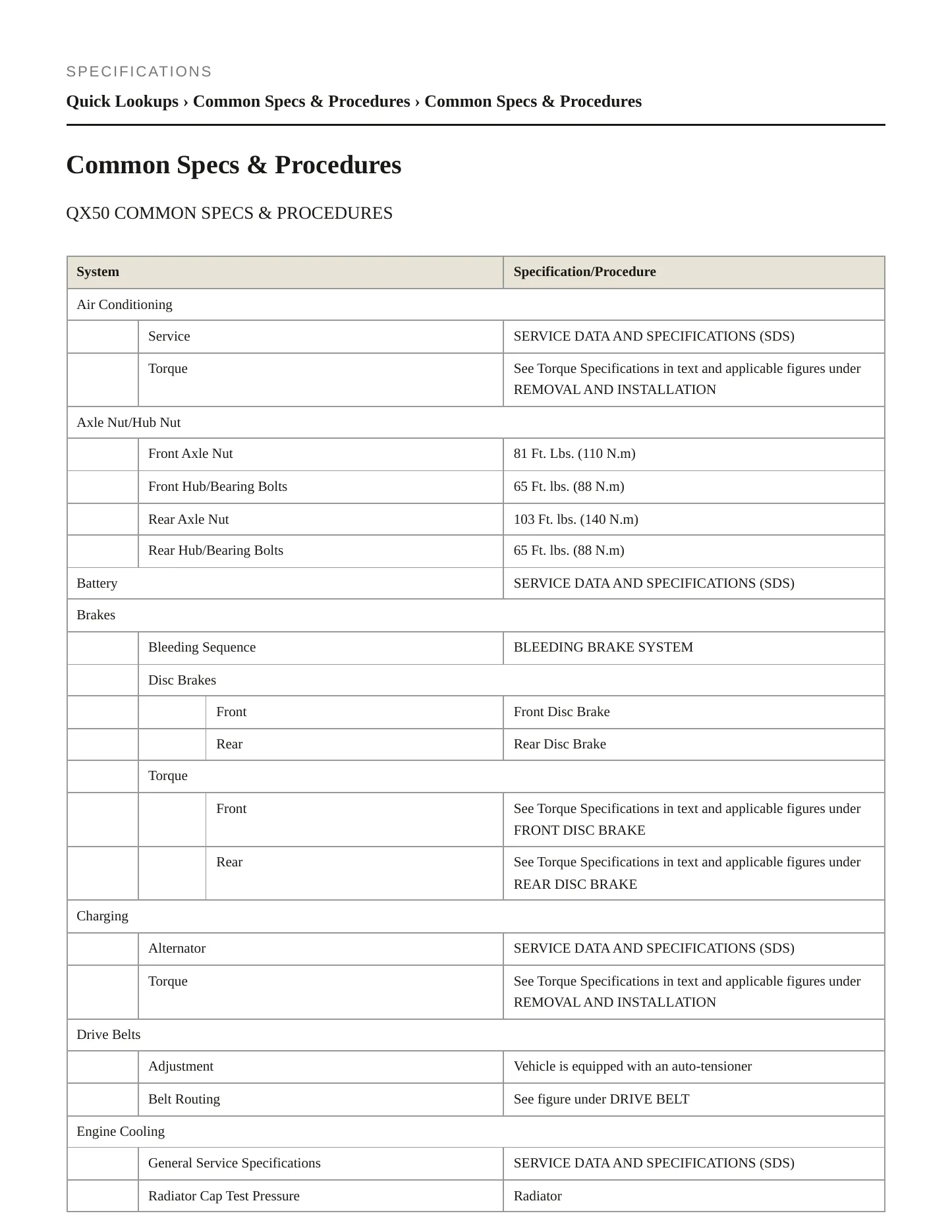 2024 INFINITI QX50 Service and Repair Manual preview page 2