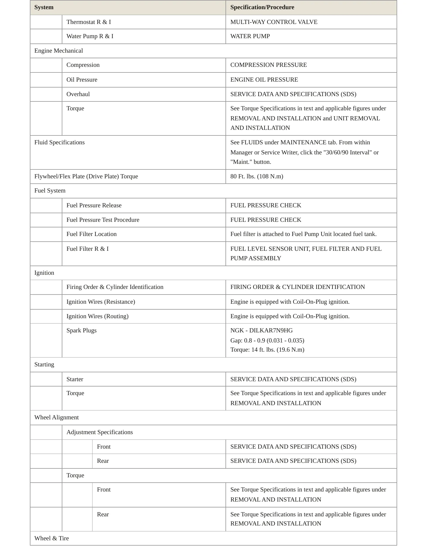 2024 INFINITI QX50 Service and Repair Manual preview page 3