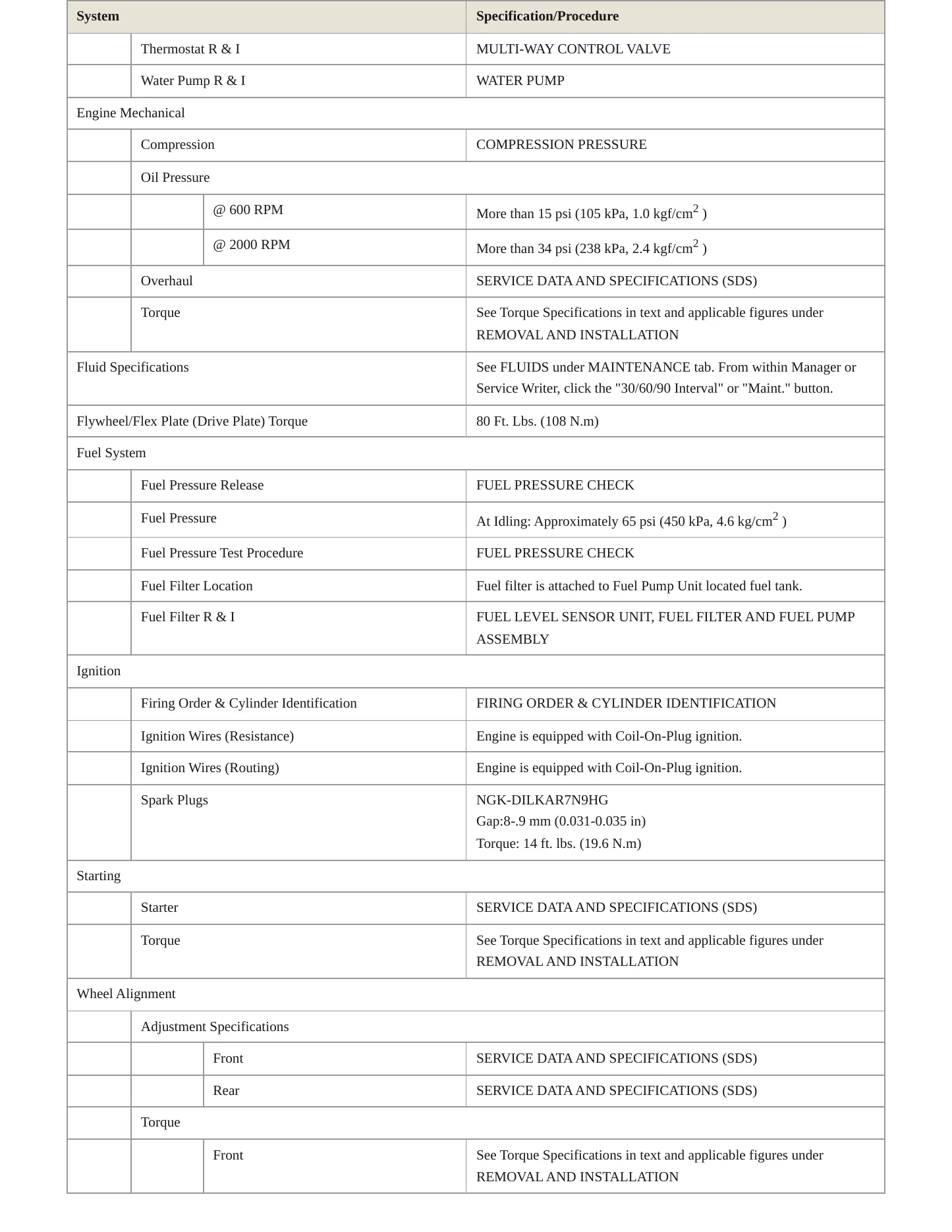 2024 INFINITI QX55 Service and Repair Manual preview page 3