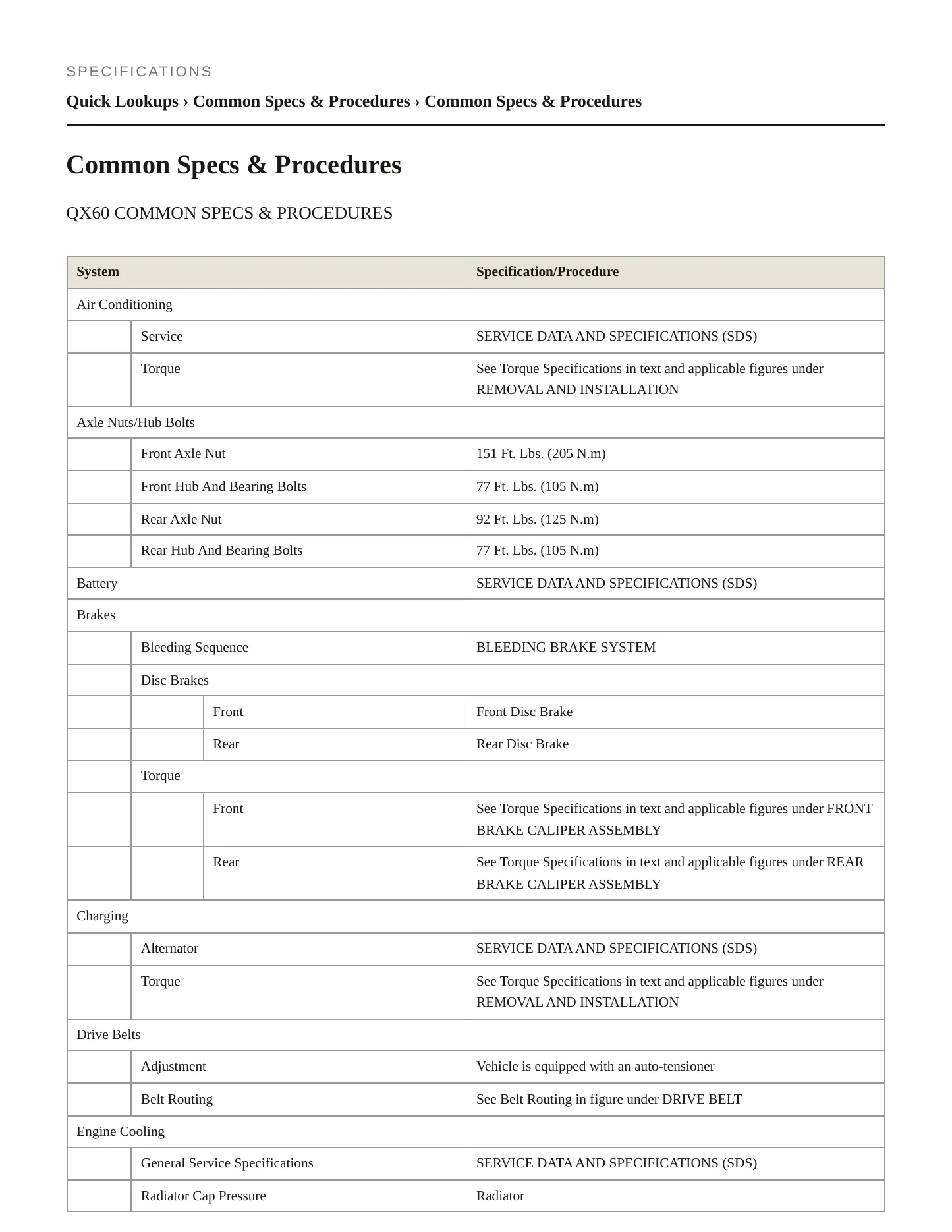 2024 INFINITI QX60 Service and Repair Manual preview page 2