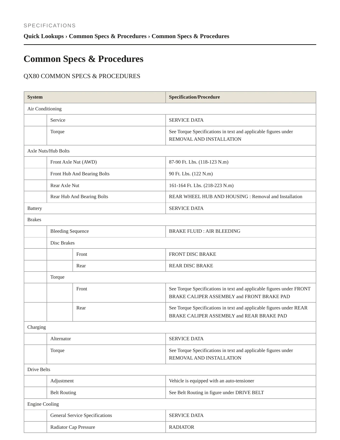 2024 INFINITI QX80 Service and Repair Manual preview page 2