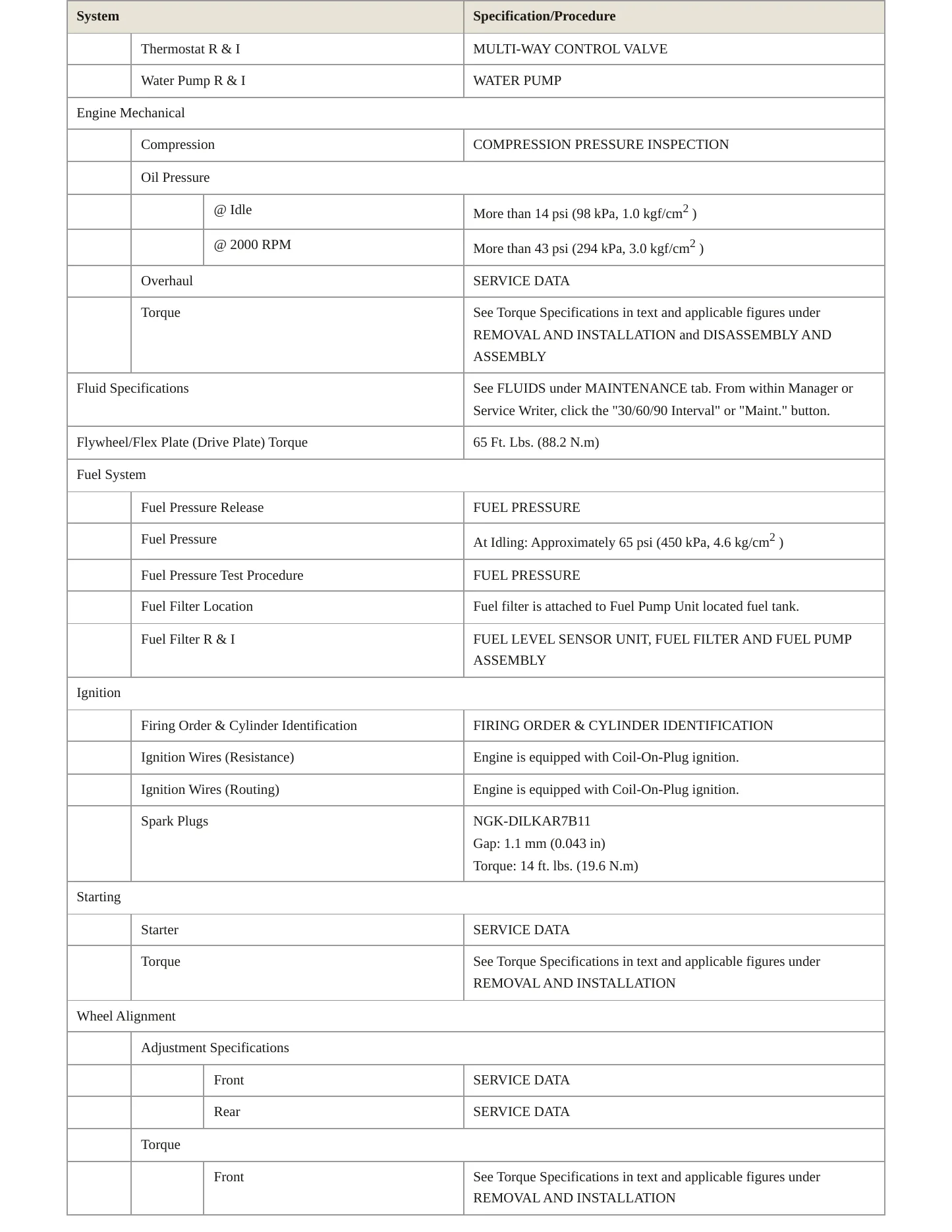 2024 INFINITI QX80 Service and Repair Manual preview page 3
