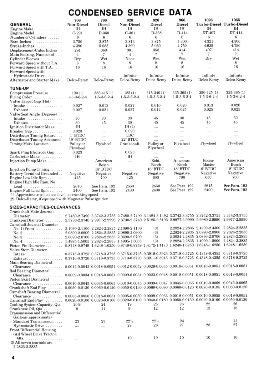 International Harvester Farmall IH 1066 Tractor Service & Repair Manual preview page 4
