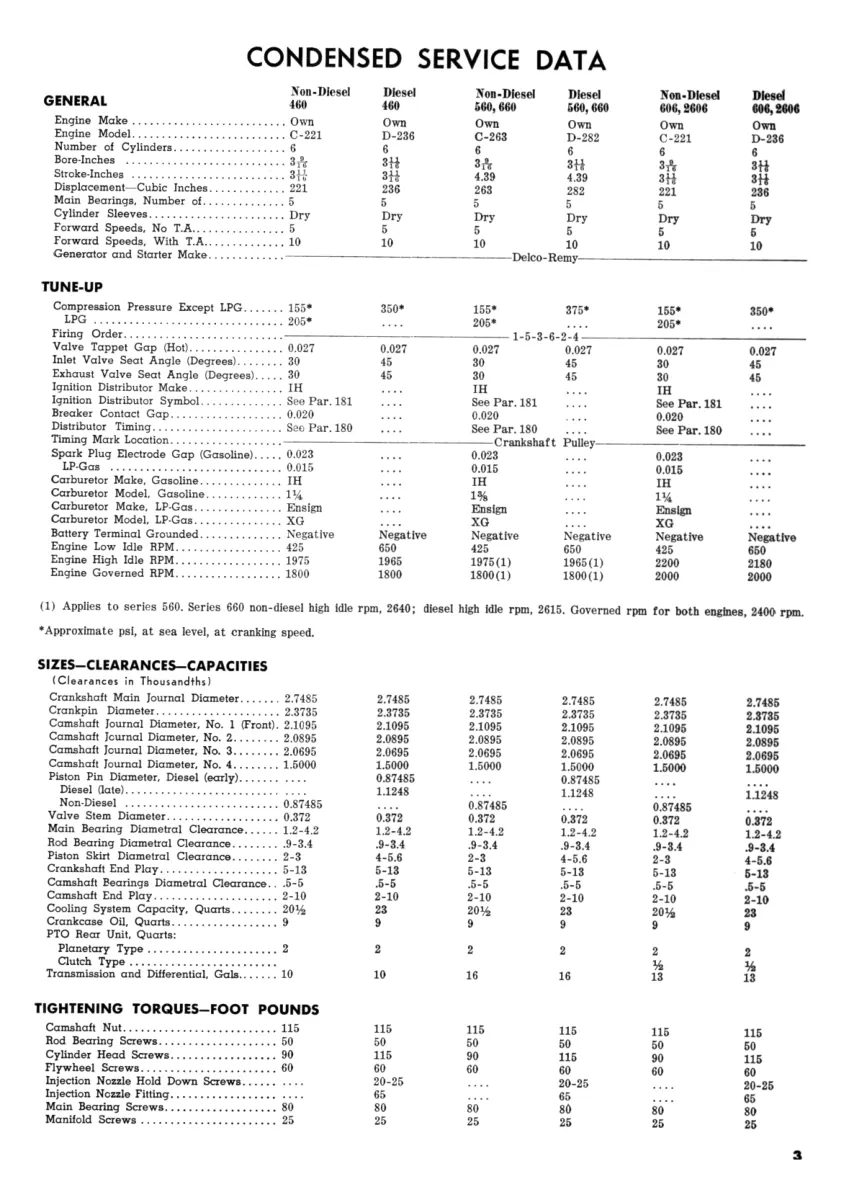 International Harvester Farmall IH 606 Tractor Service & Repair Manual preview page 3