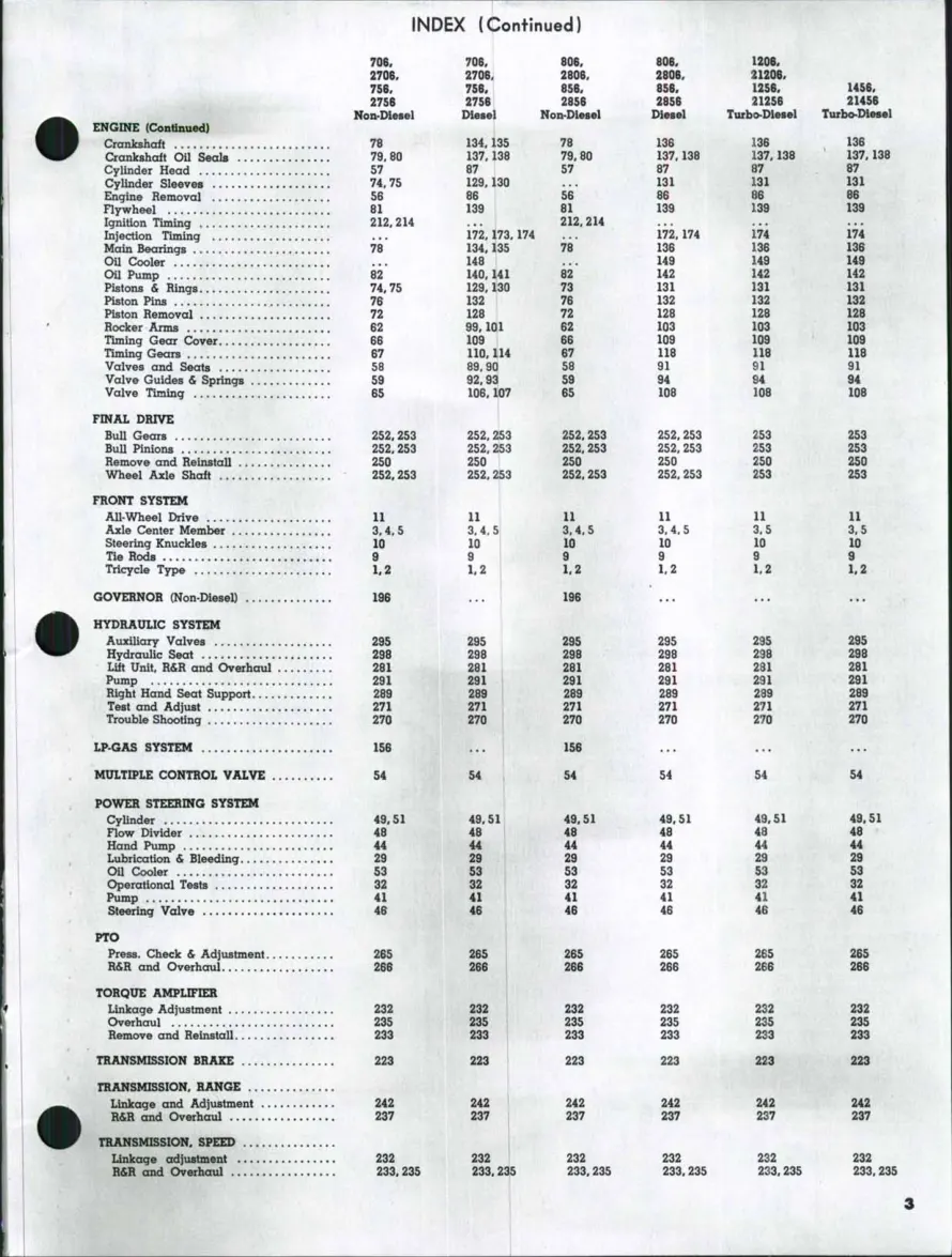International Harvester IH 2706 2756 2806 2856 Tractor Service & Repair Manual preview page 2