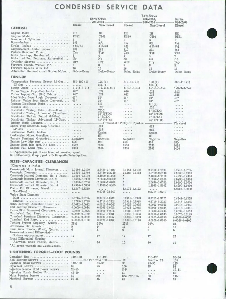 International Harvester IH 2706 2756 2806 2856 Tractor Service & Repair Manual preview page 3