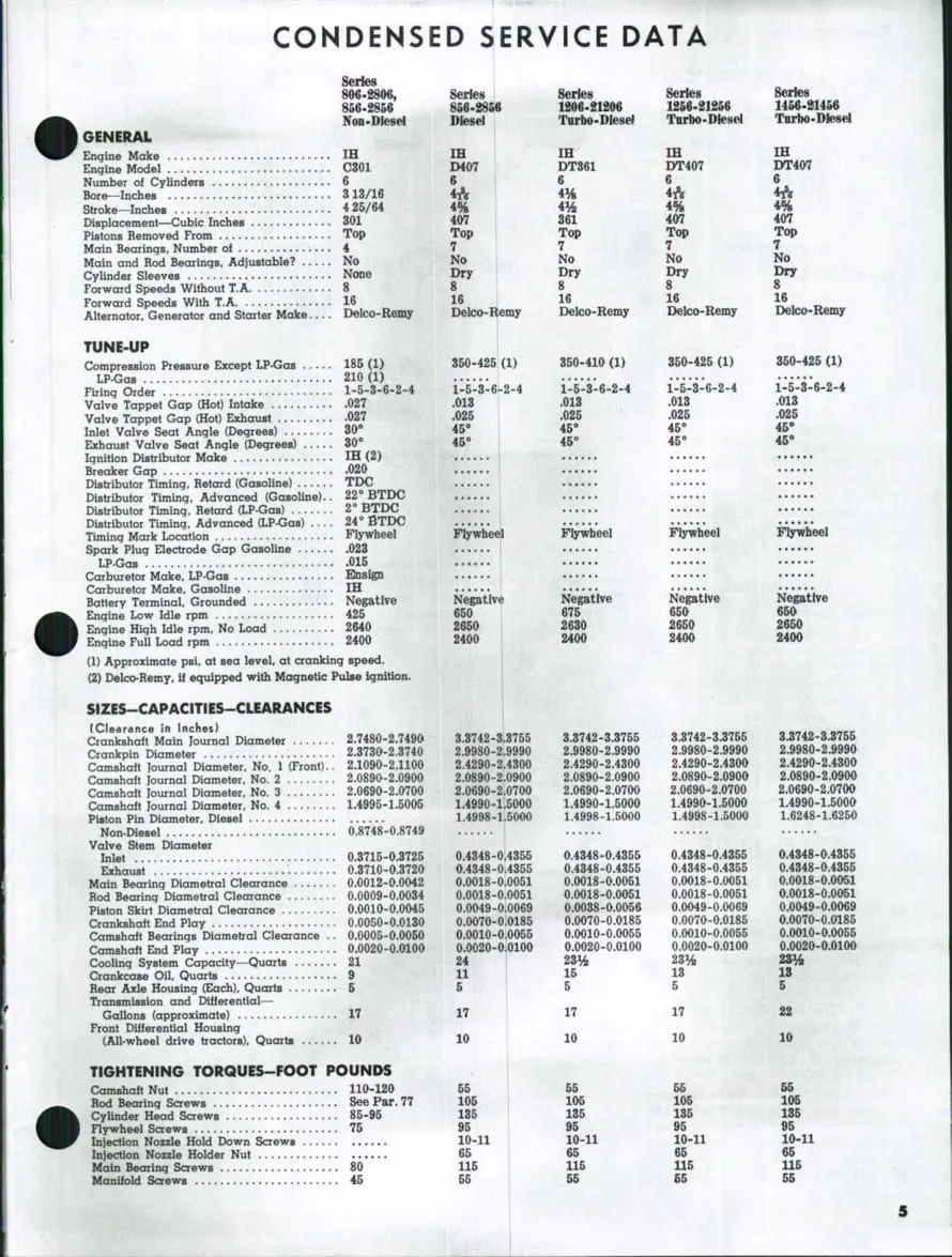International Harvester IH 2706 2756 2806 2856 Tractor Service & Repair Manual preview page 4