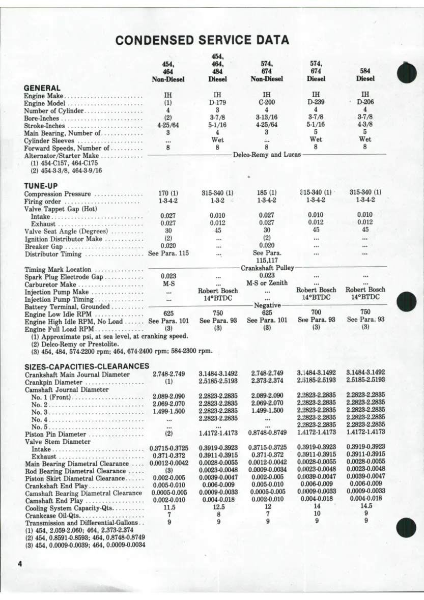 International Harvester IH 484 Service & Repair Manual preview page 3