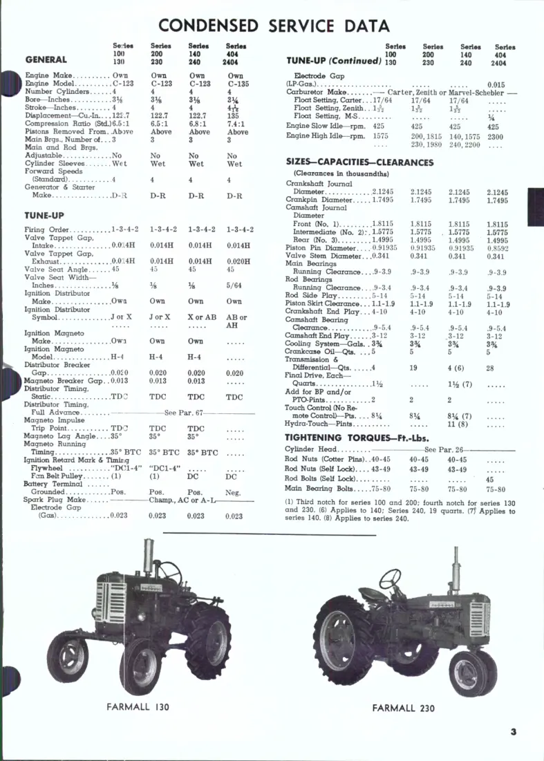 International Harvester IH Farmall 100-130-140-200-230-240-404-2404 Service & Repair Manual preview page 2