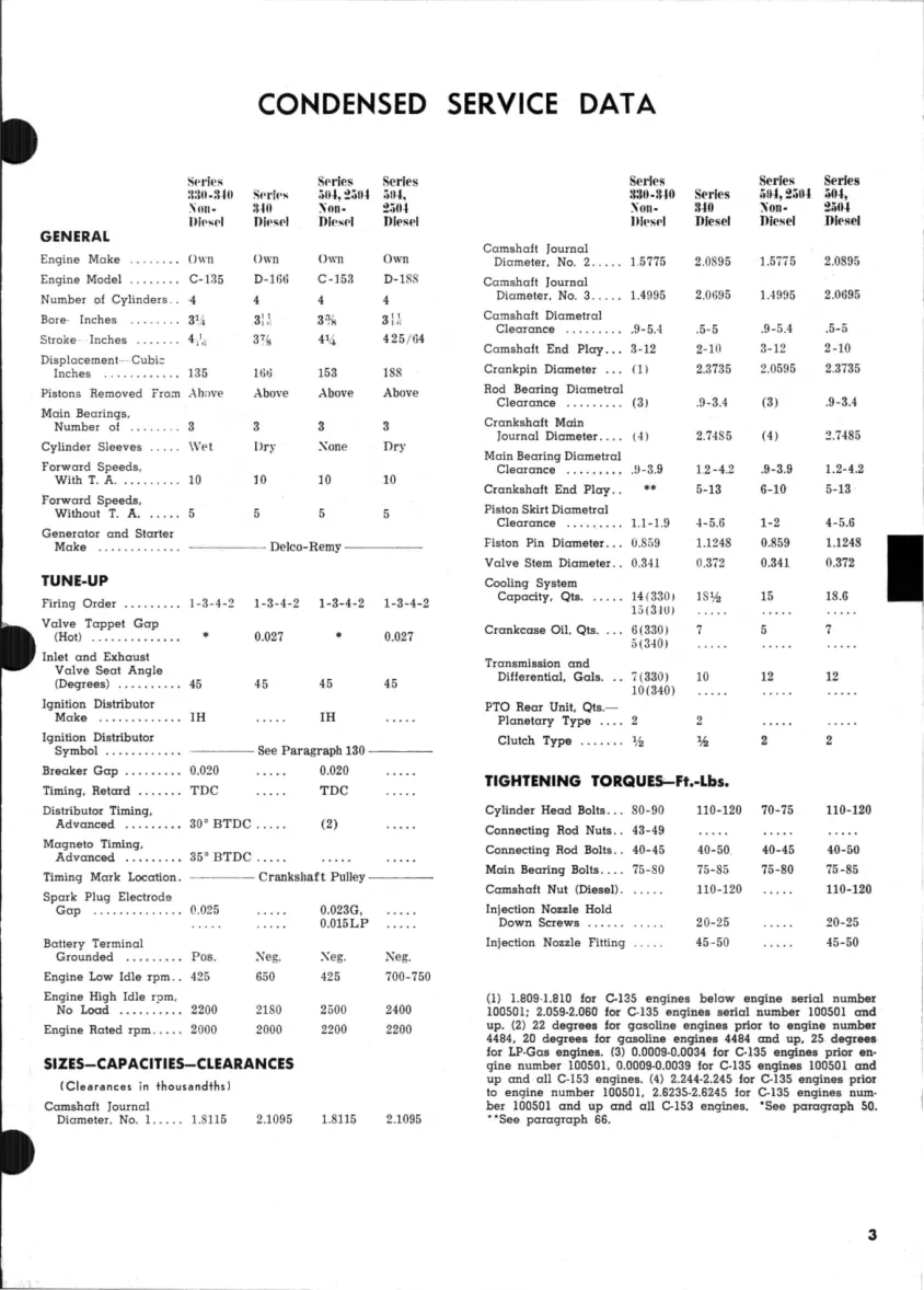 International Harvester IH Farmall 504 Tractor Service & Repair Manual preview page 3