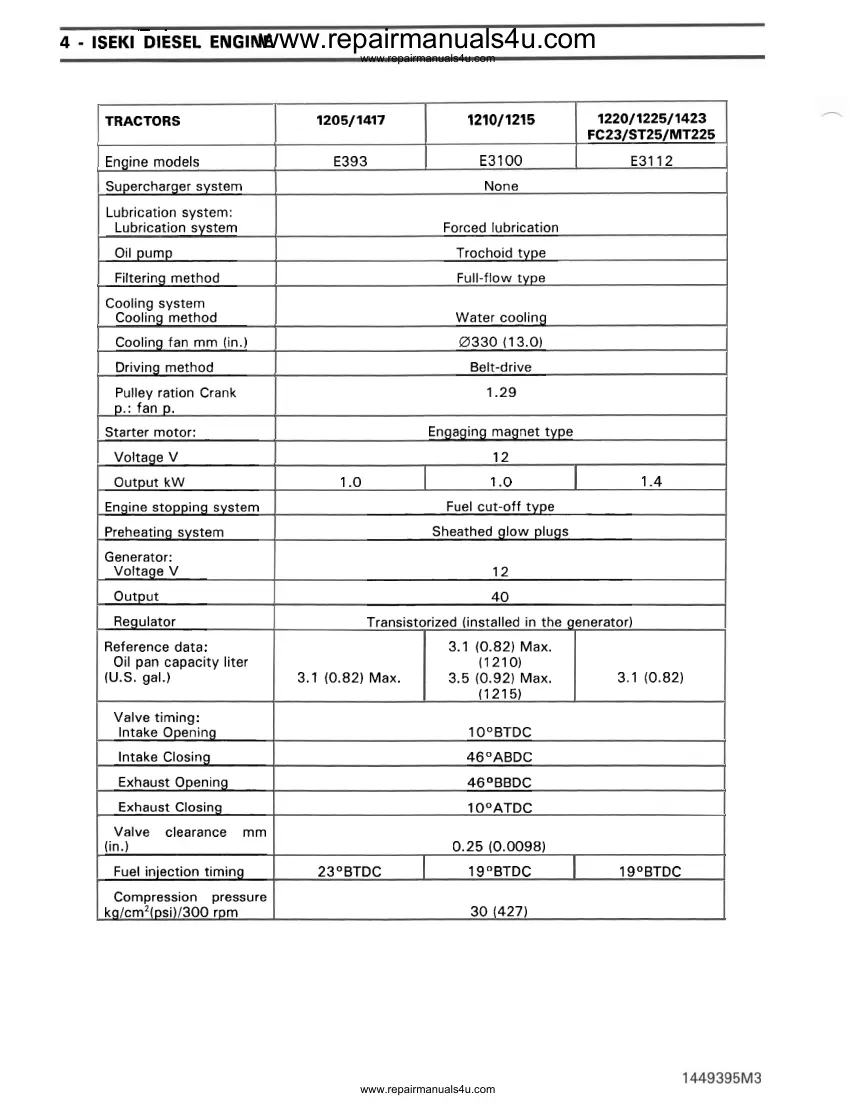 Iseki E series diesel engine Tractor Service & Repair Manual preview page 6