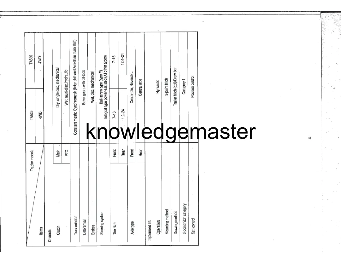 Iseki Tractors 4WHEEL Drive Master Service & Repair Manual preview page 5