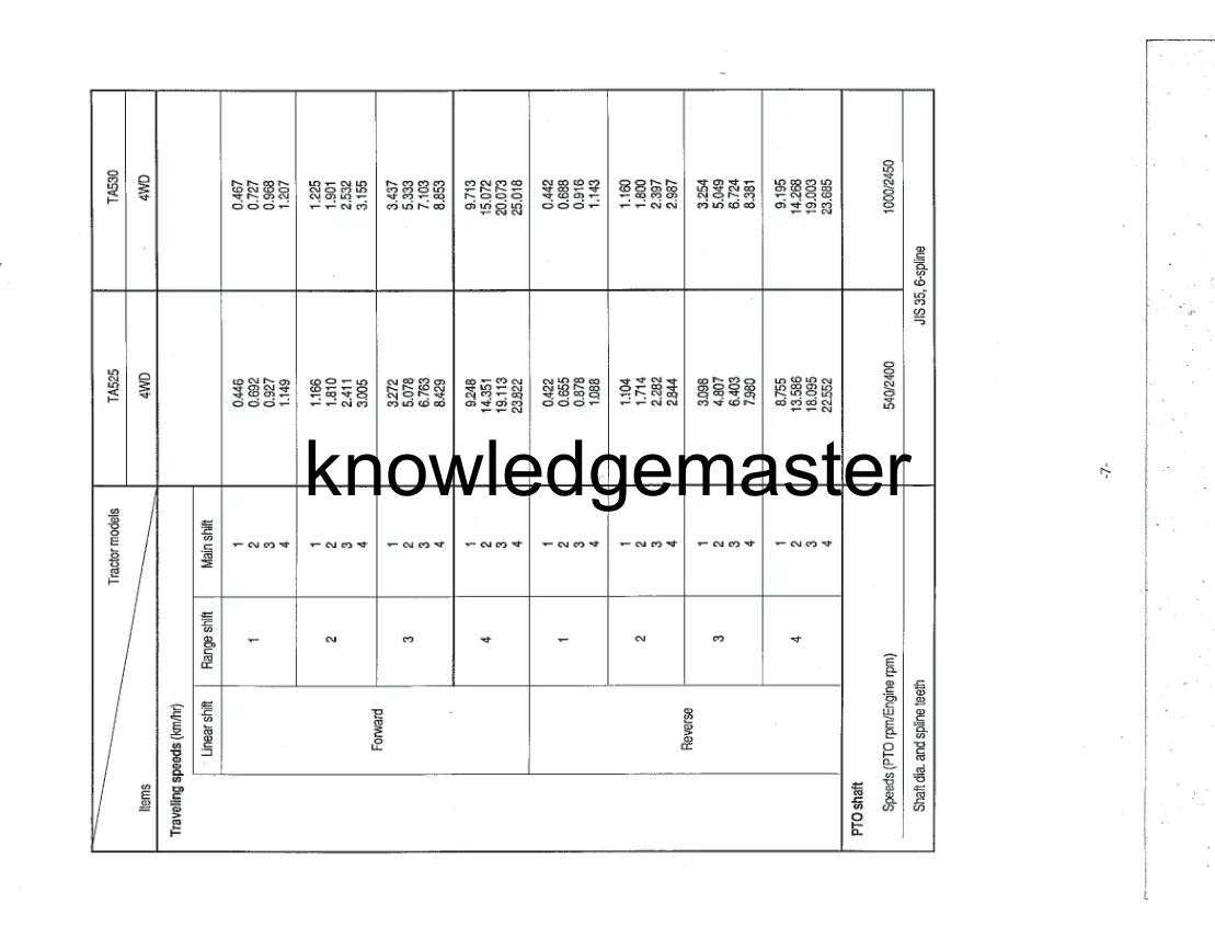Iseki Tractors 4WHEEL Drive Master Service & Repair Manual preview page 6