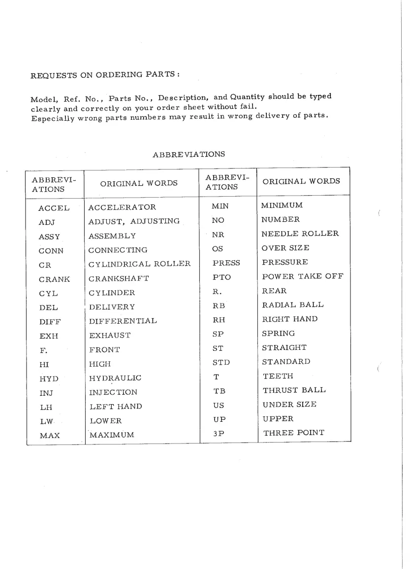 Iseki TS4510 Tractor Parts Manual preview page 4