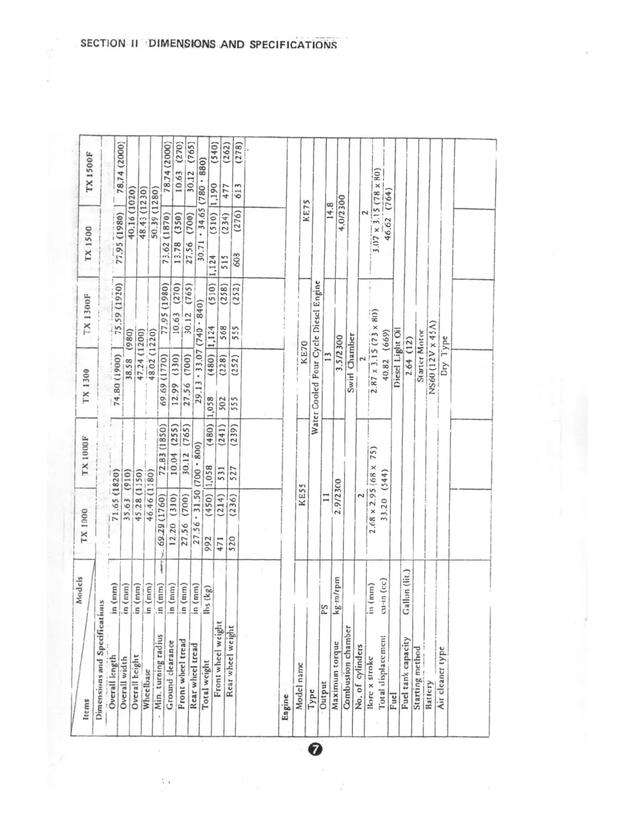 Iseki TX Series TX1000 TX1300 TX1500 Tractor Service & Repair Manual preview page 4