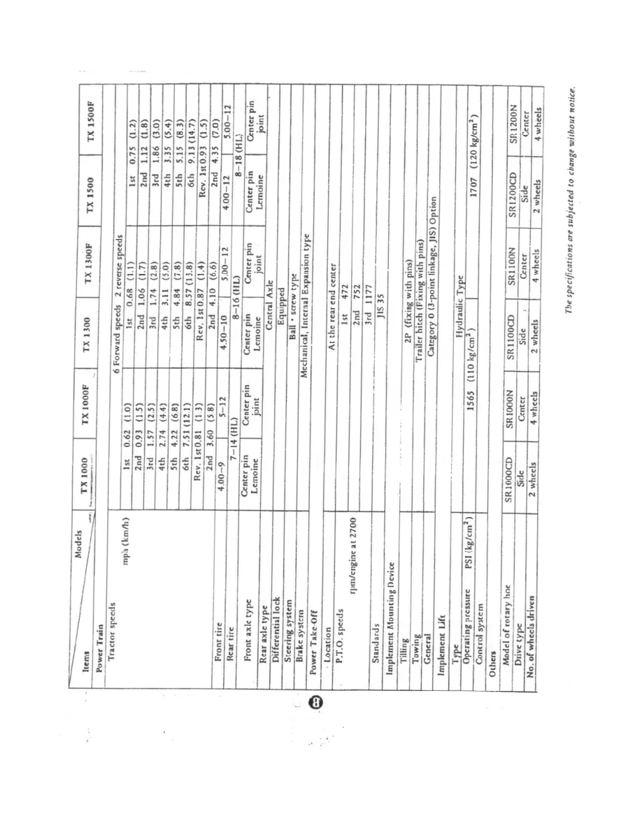 Iseki TX Series TX1000 TX1300 TX1500 Tractor Service & Repair Manual preview page 5