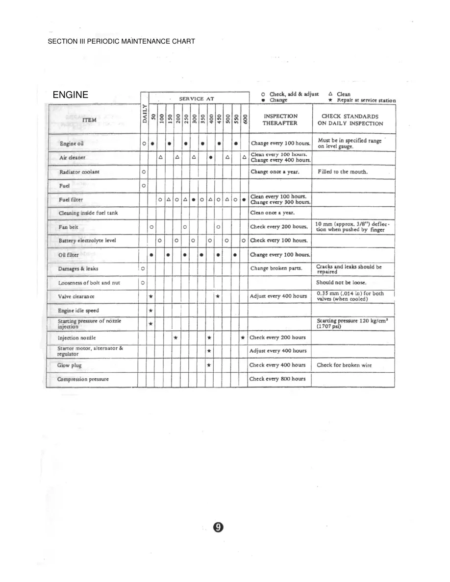 Iseki TX Series TX1000 TX1300 TX1500 Tractor Service & Repair Manual preview page 6
