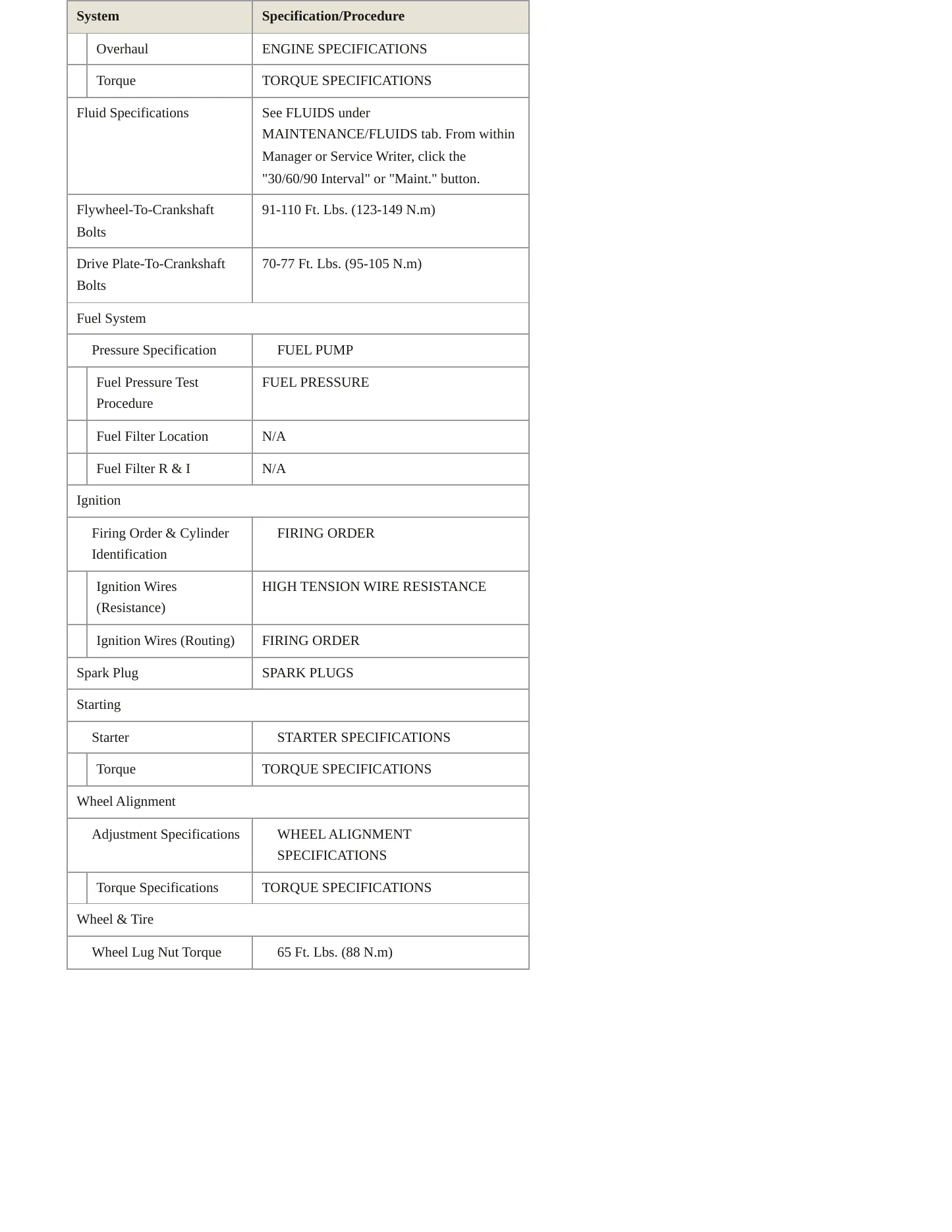 1995 Jaguar XJR Service and Repair Manual preview page 3