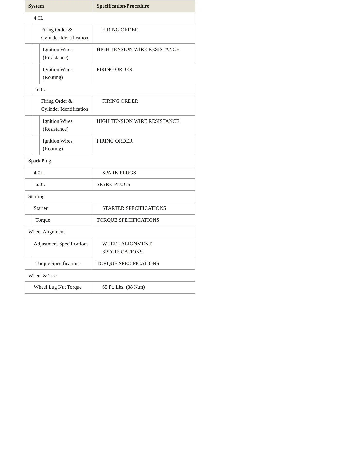 1995 Jaguar XJS Service and Repair Manual preview page 4