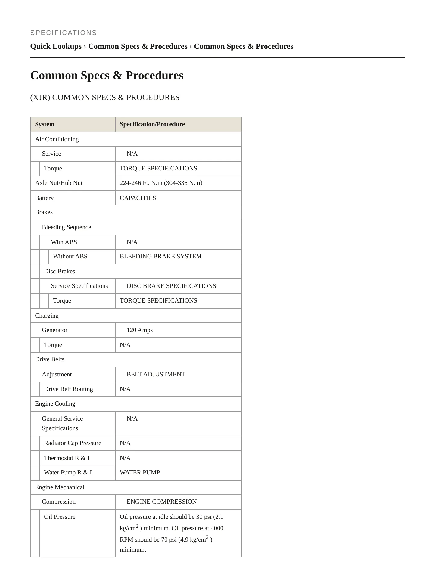 1996 Jaguar XJR Service and Repair Manual preview page 2