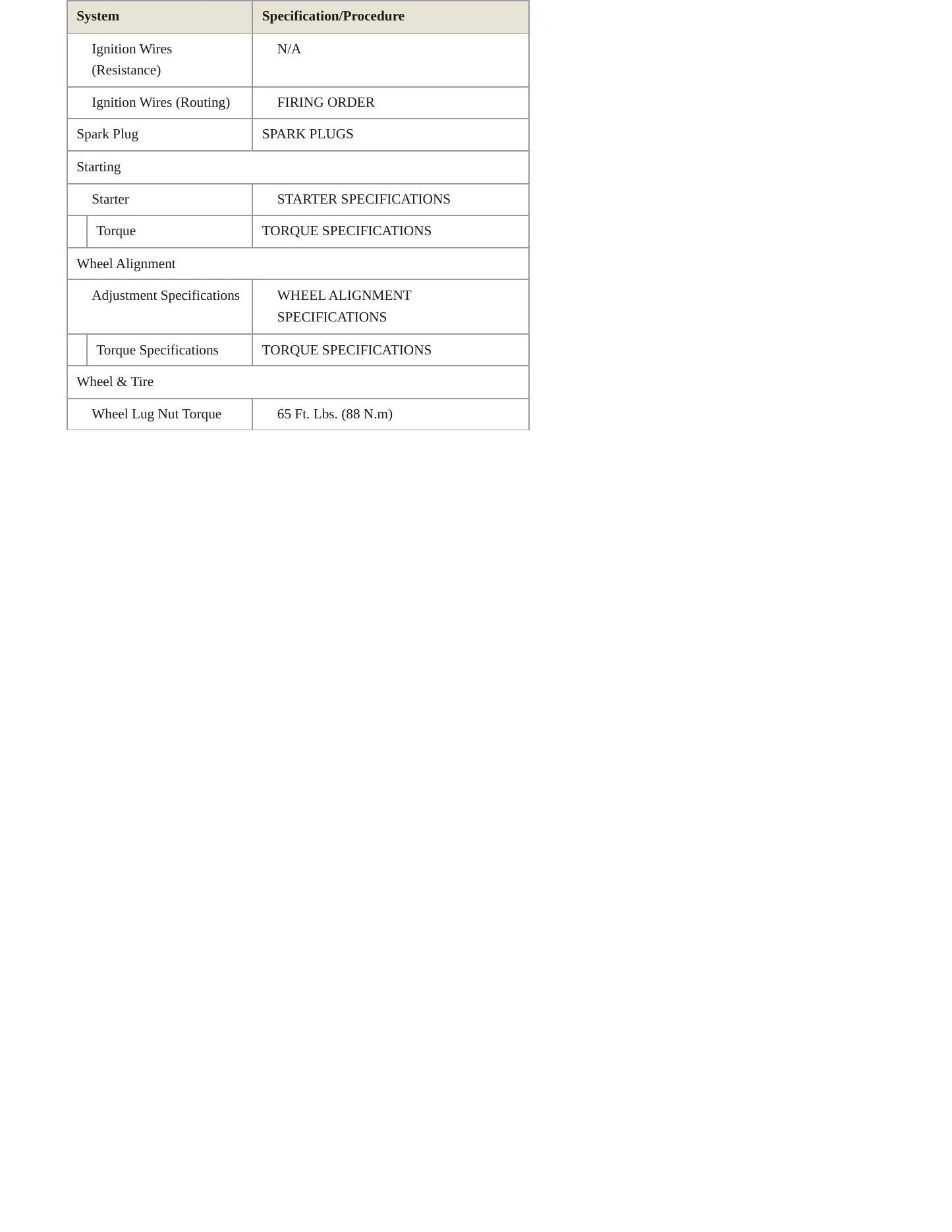 1996 Jaguar XJS Service and Repair Manual preview page 4