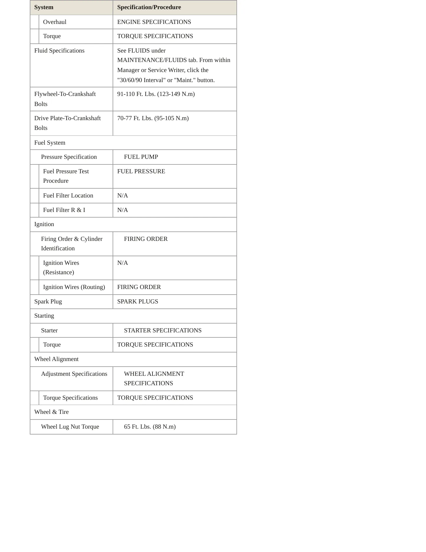 1997 Jaguar XJ6 Service and Repair Manual preview page 3