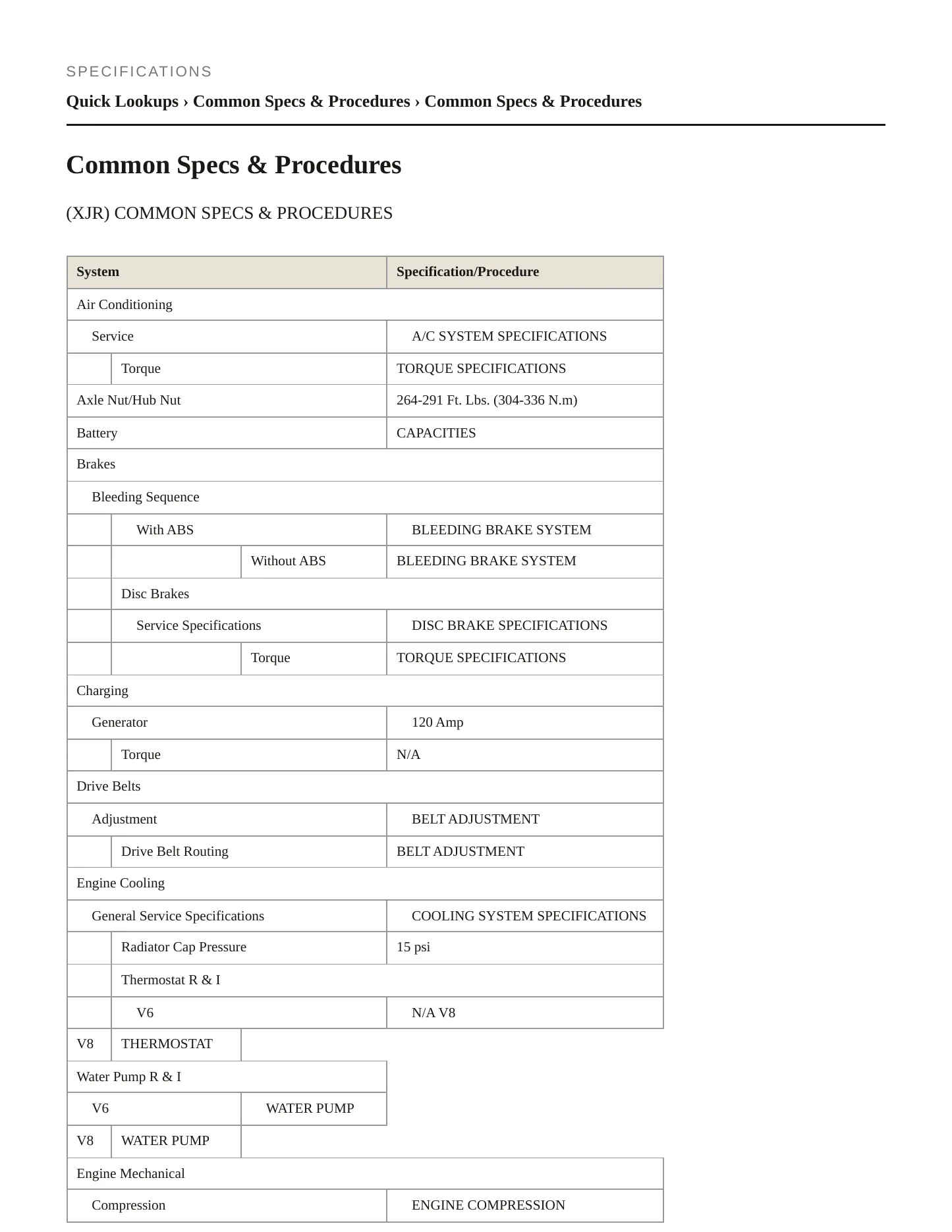 1997 Jaguar XJR Service and Repair Manual preview page 2