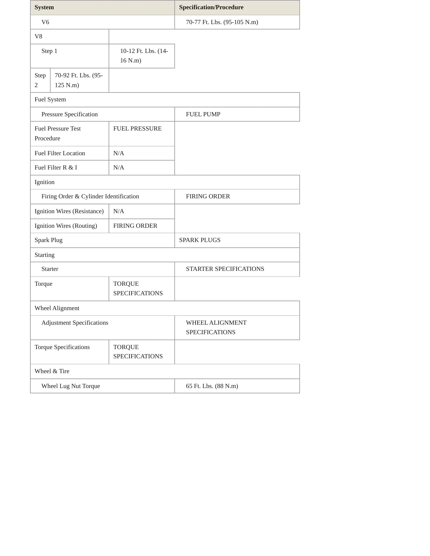 1997 Jaguar XJR Service and Repair Manual preview page 4