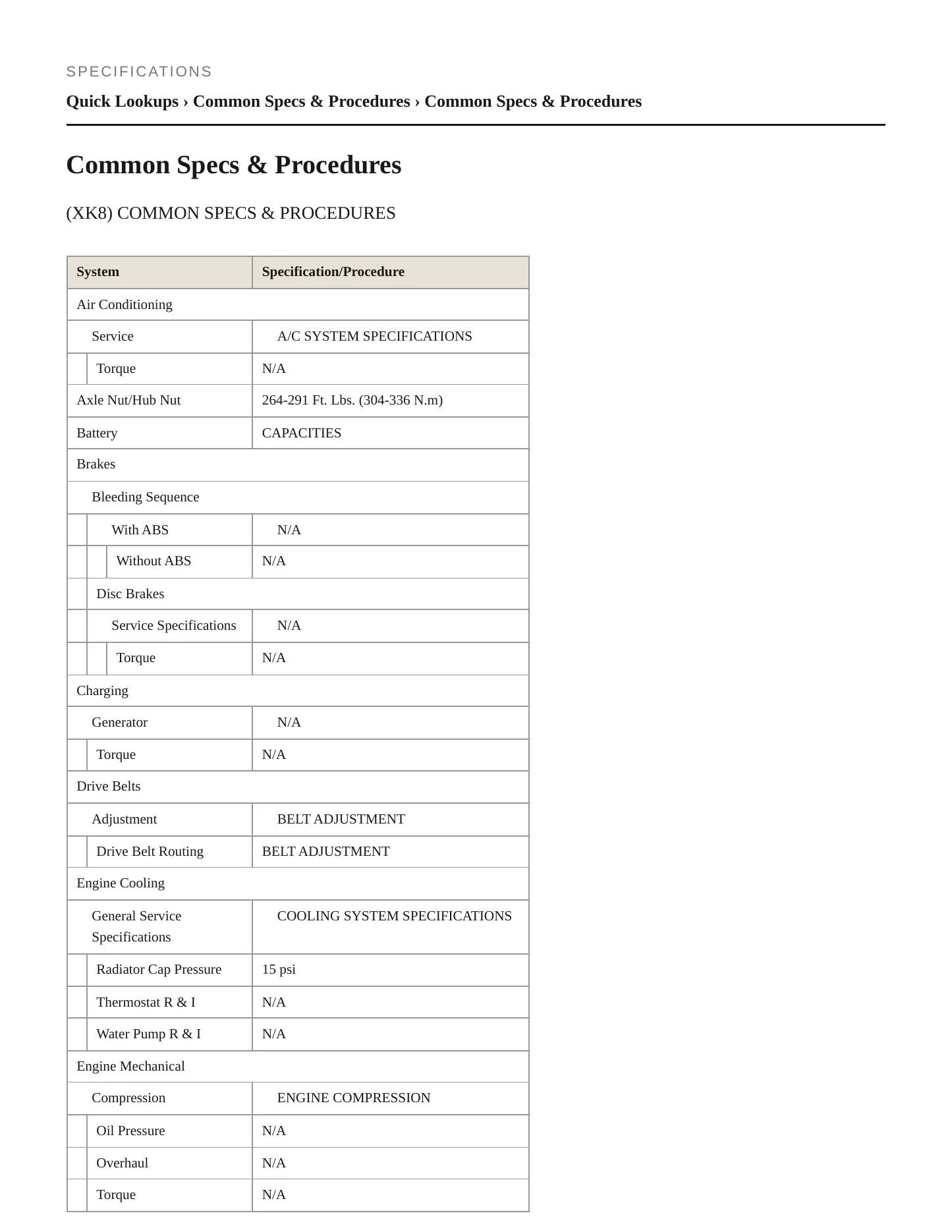 1997 Jaguar XK8 Service and Repair Manual preview page 2
