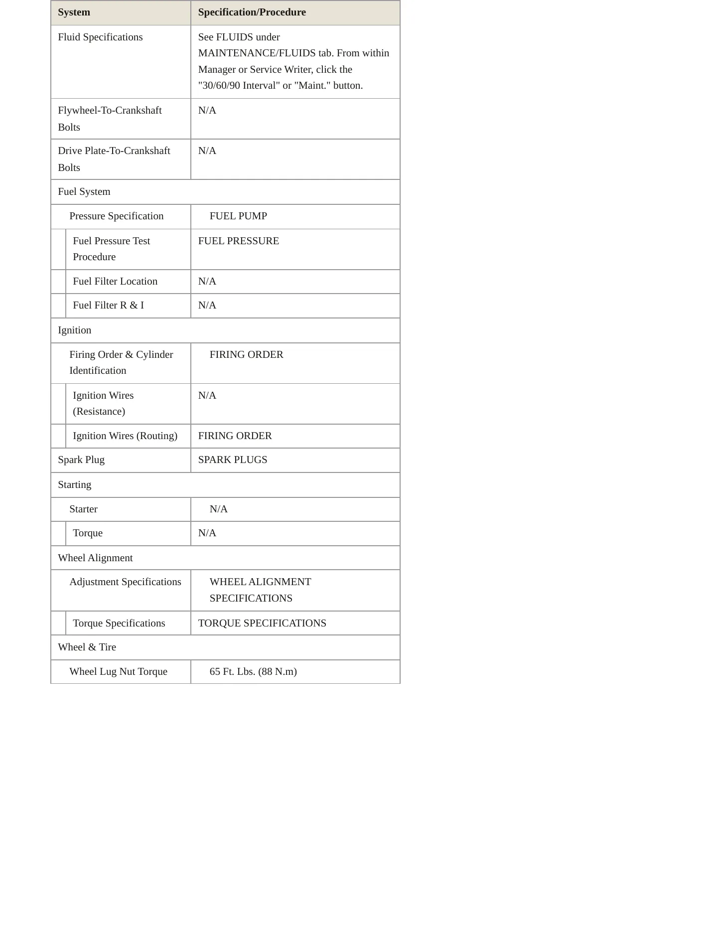 1997 Jaguar XK8 Service and Repair Manual preview page 3