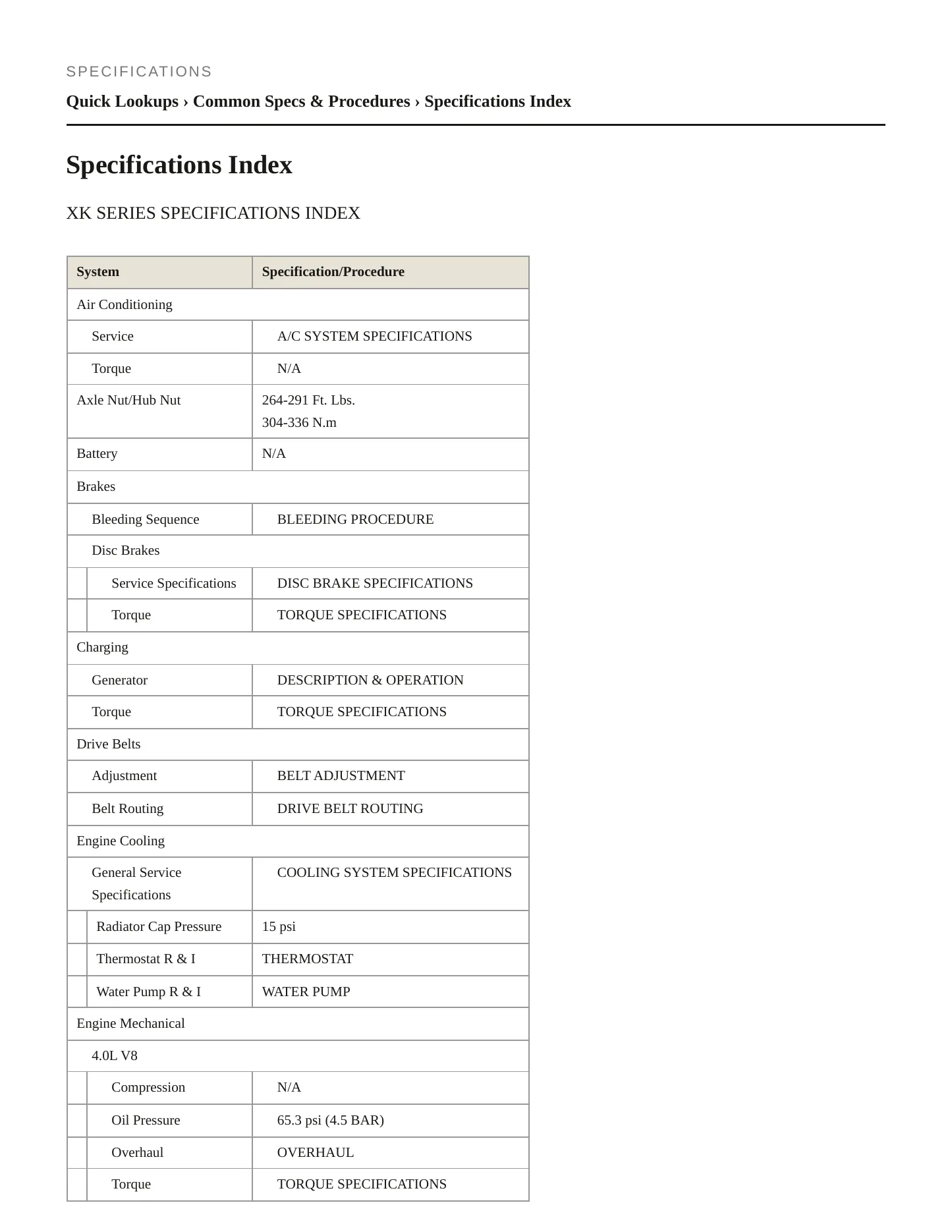 1998 Jaguar XK8 Service and Repair Manual preview page 2