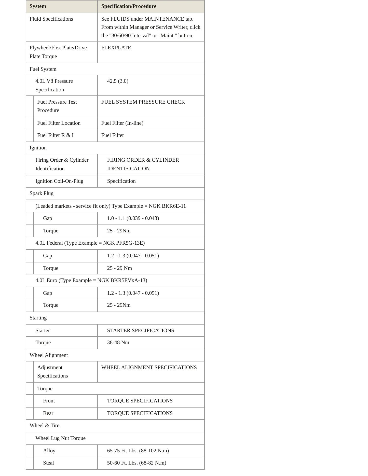 1998 Jaguar XK8 Service and Repair Manual preview page 3