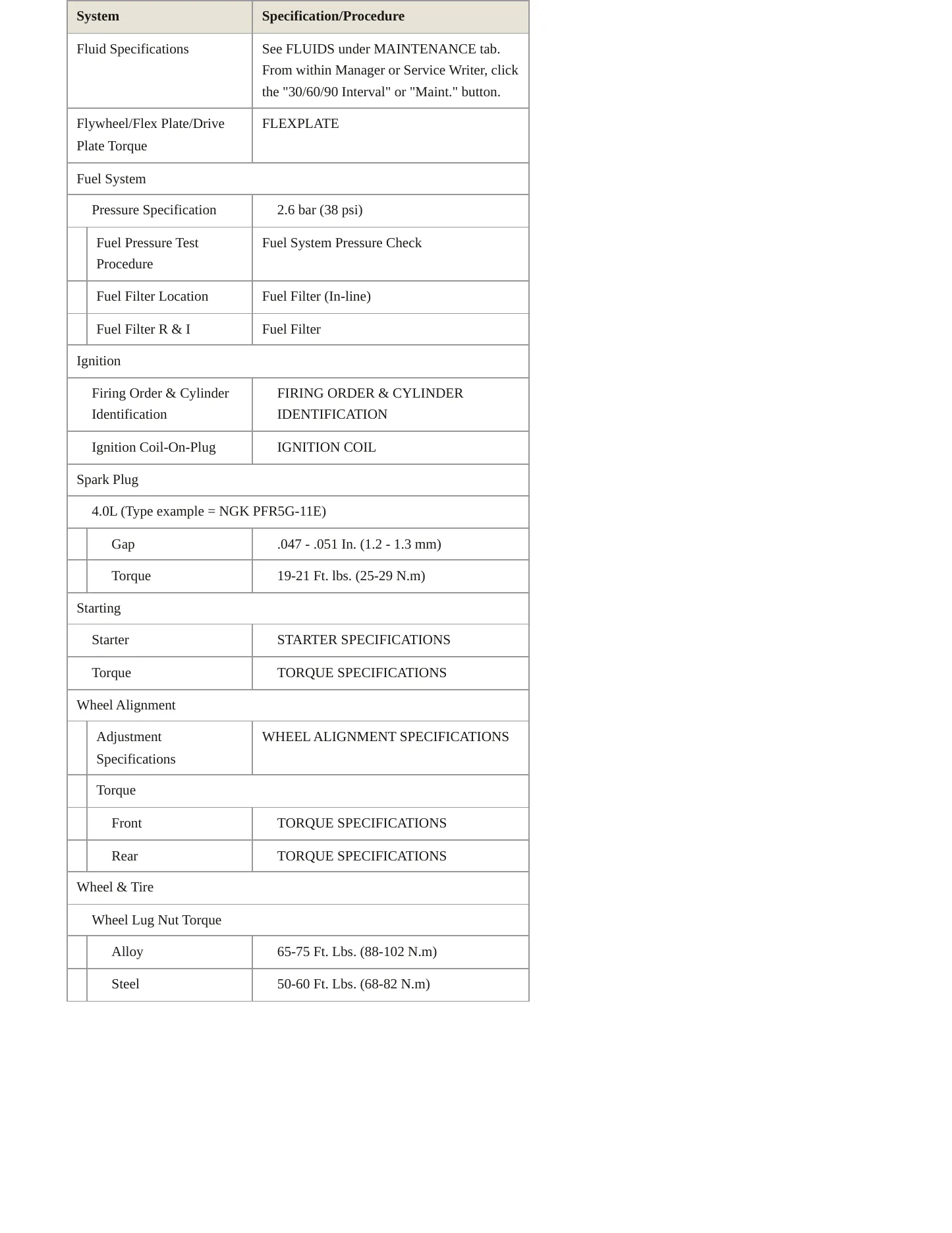 1999 Jaguar XK8 Service and Repair Manual preview page 3