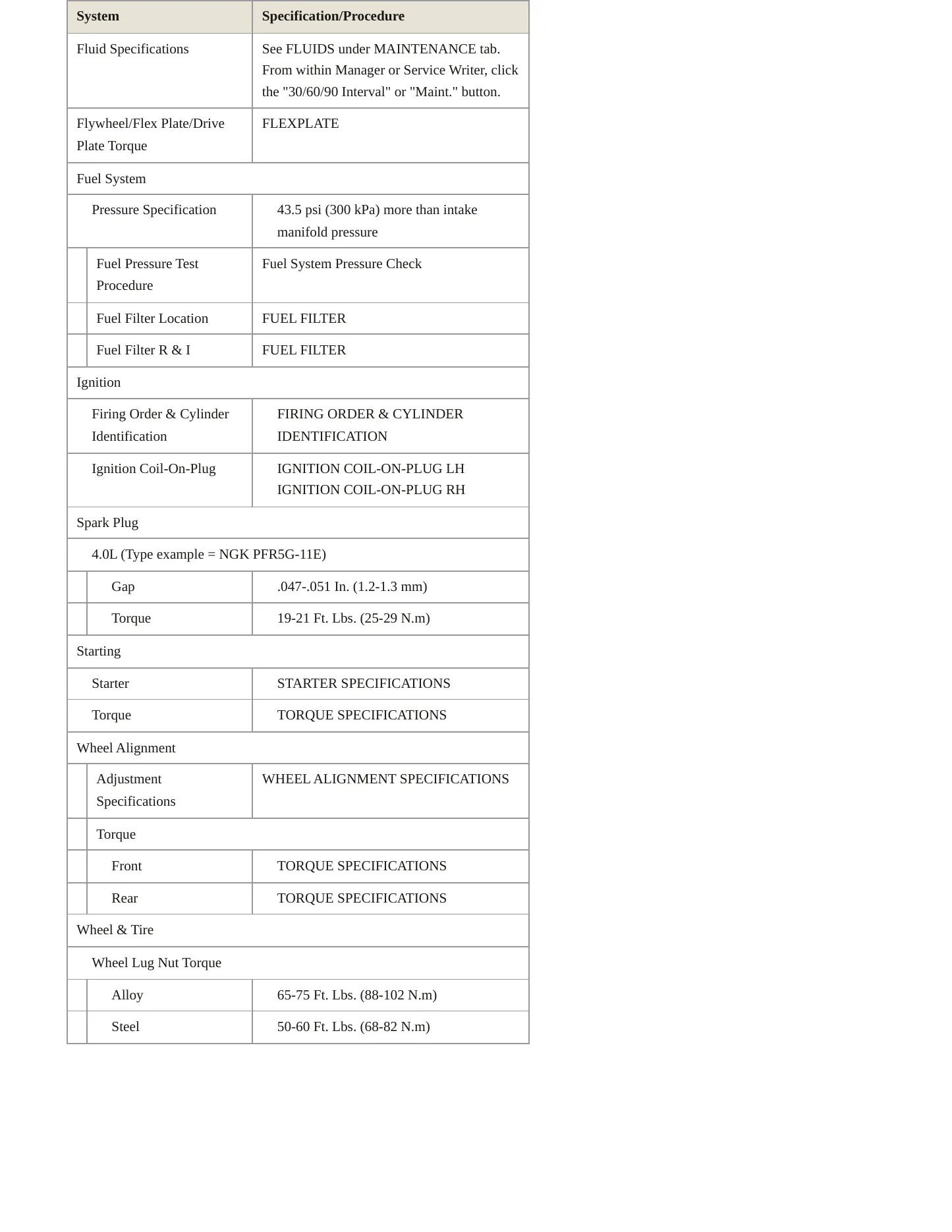 2000 Jaguar XKR Service and Repair Manual preview page 3