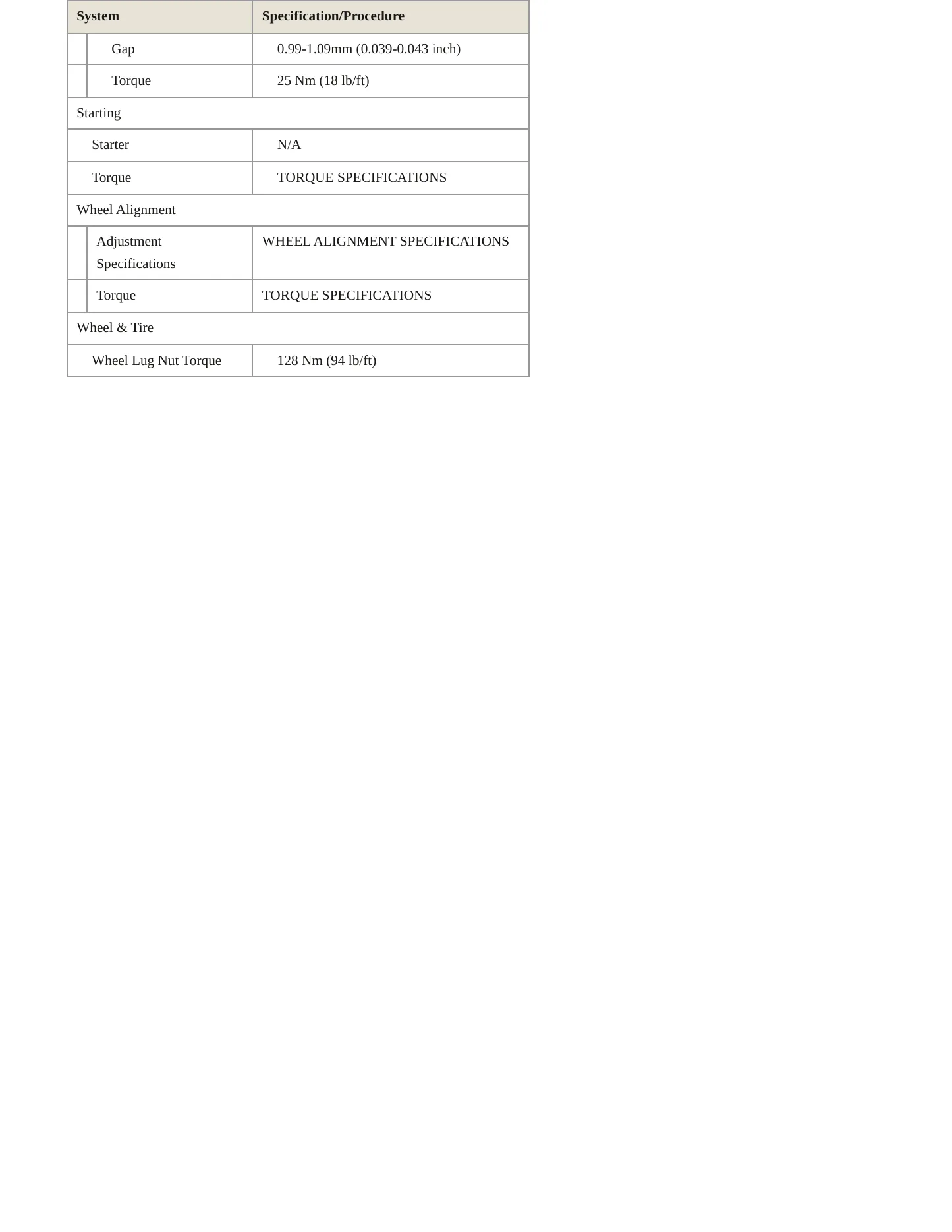 2001 Jaguar X-Type service manual page 4