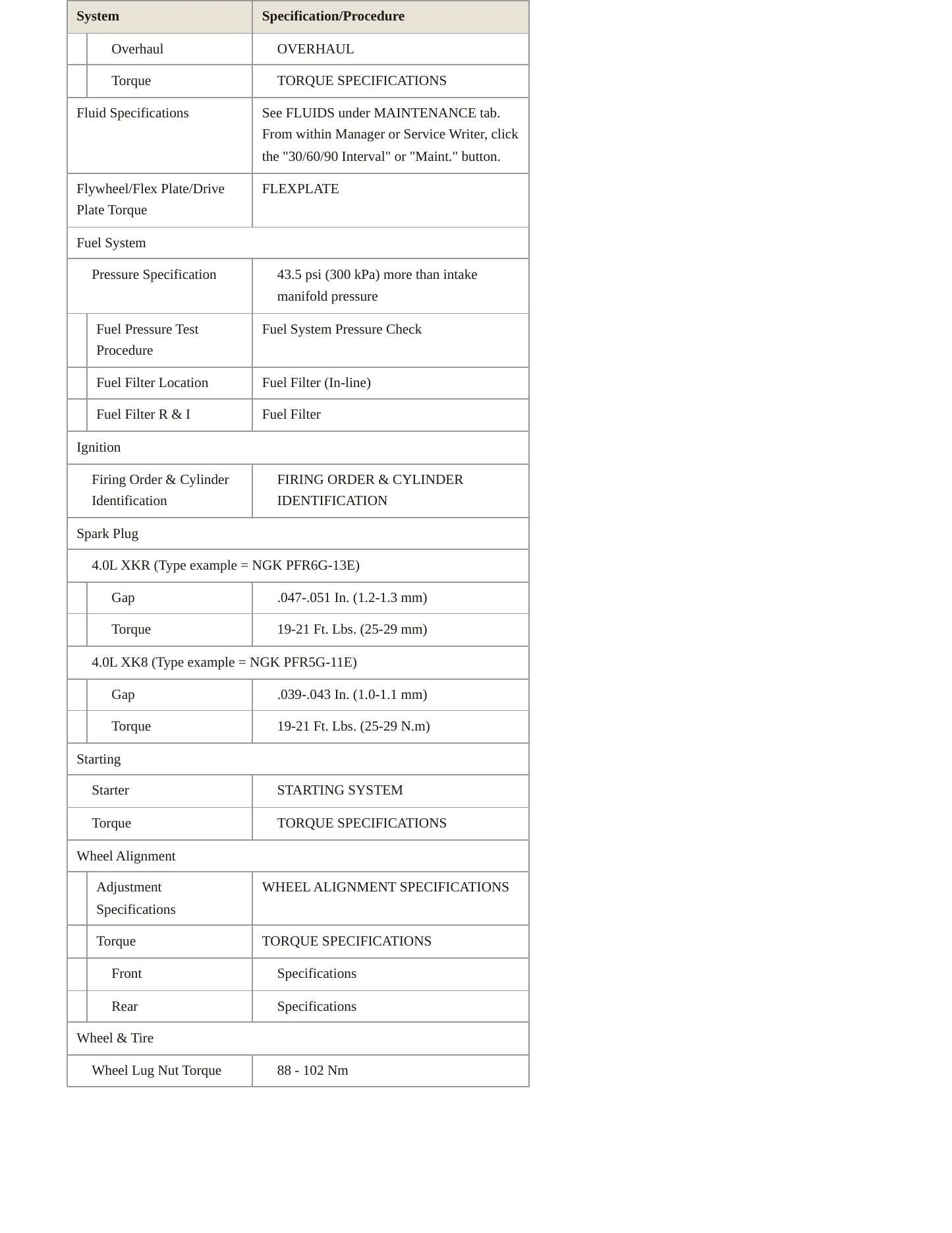 2001 Jaguar XKR Service and Repair Manual preview page 3